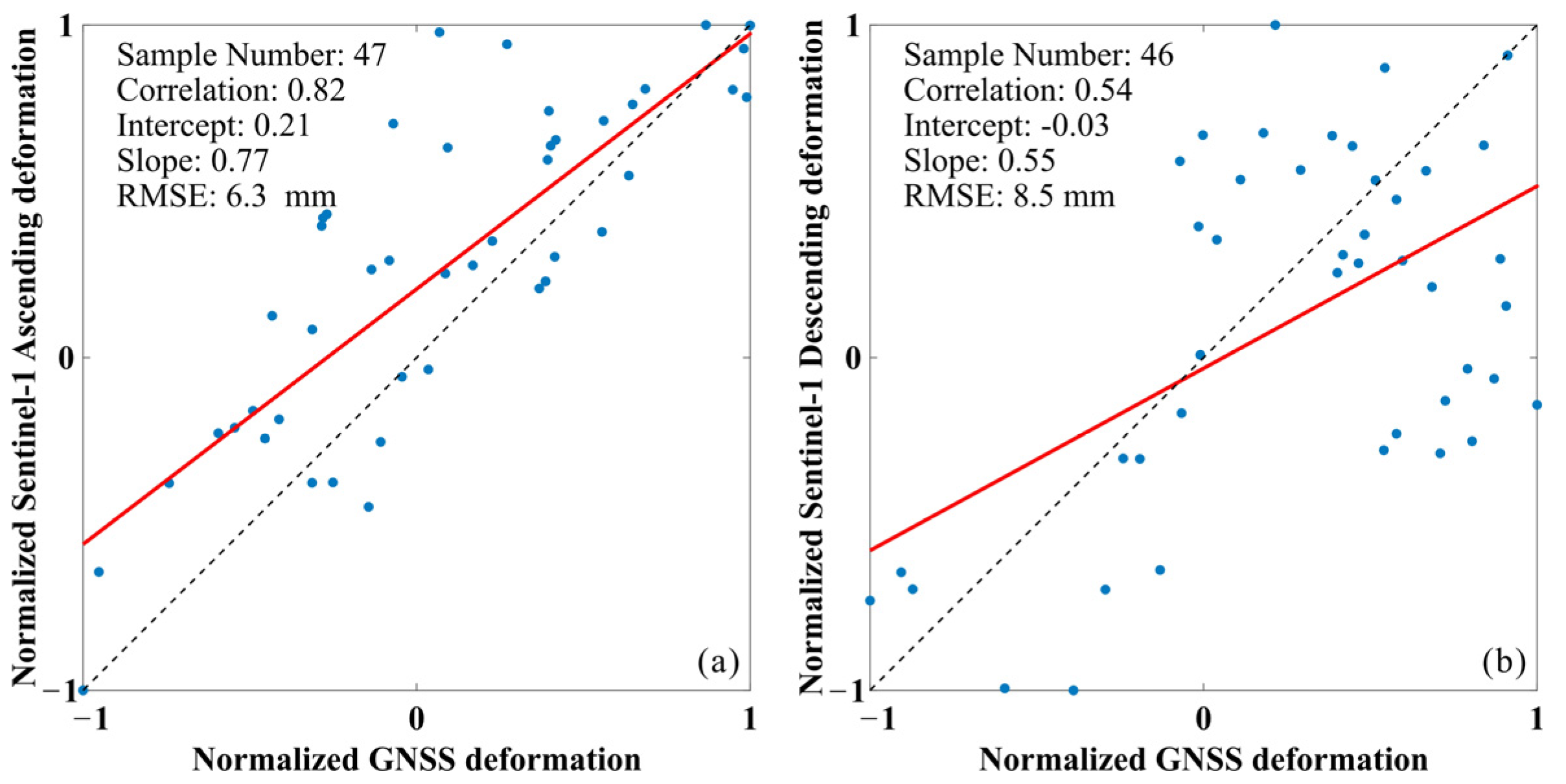 Remotesensing 16 00365 g010