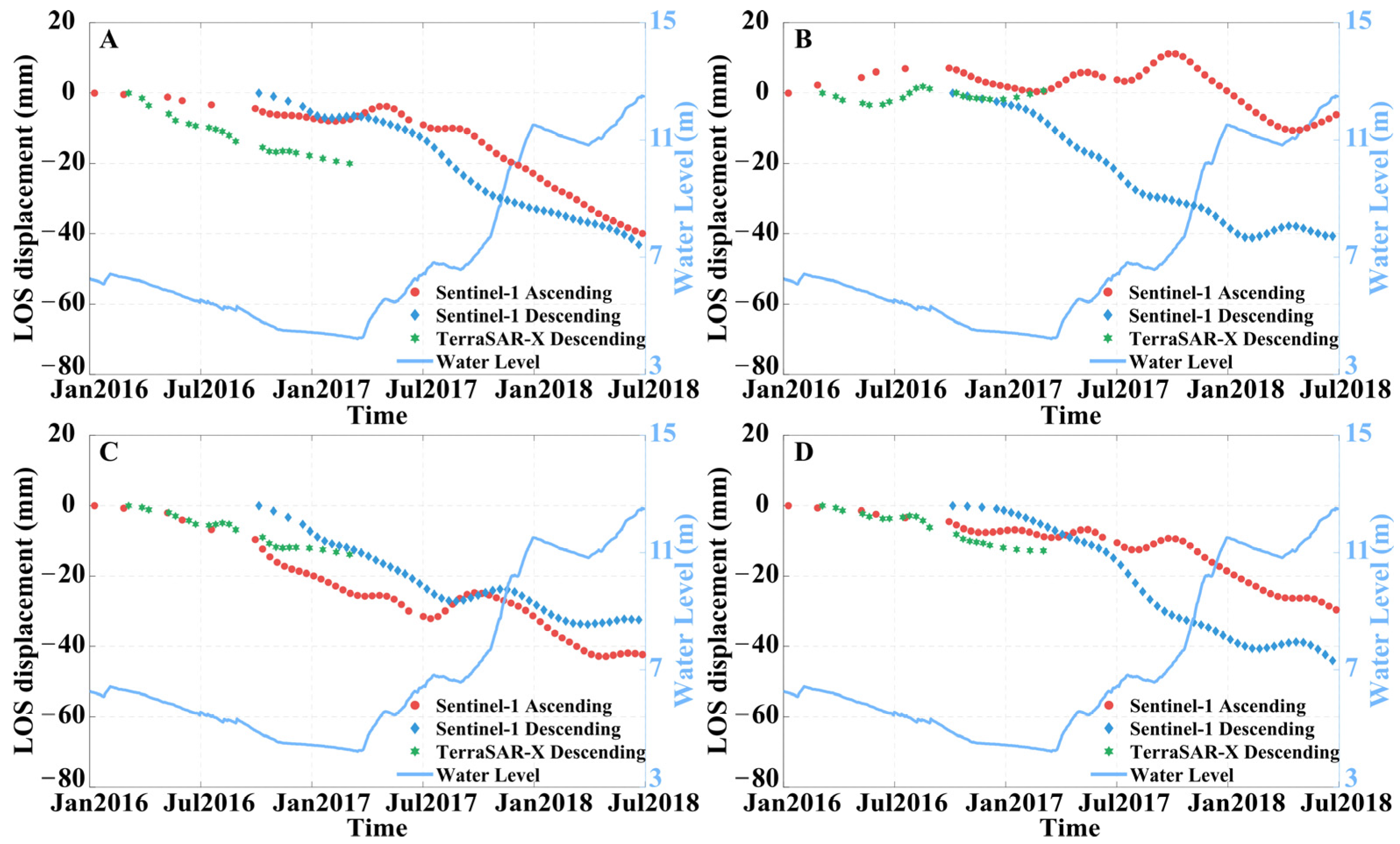 Remotesensing 16 00365 g011