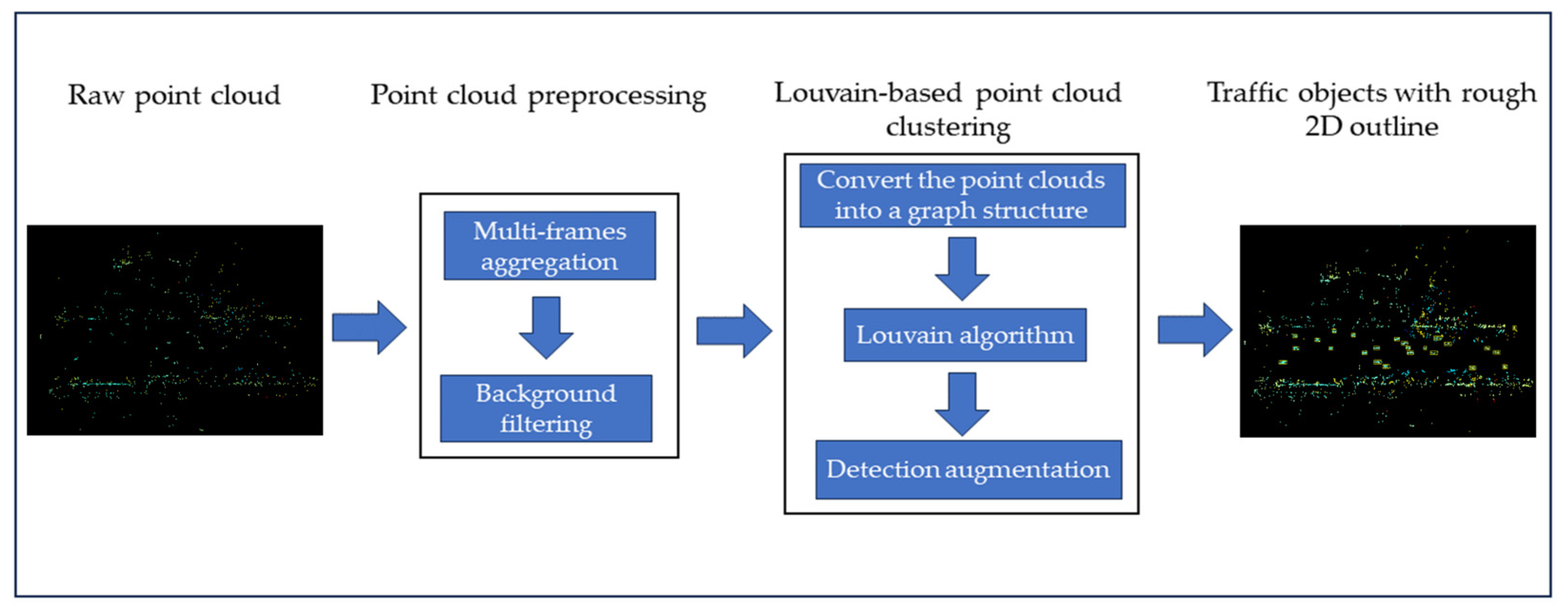 Remotesensing 16 00366 g003