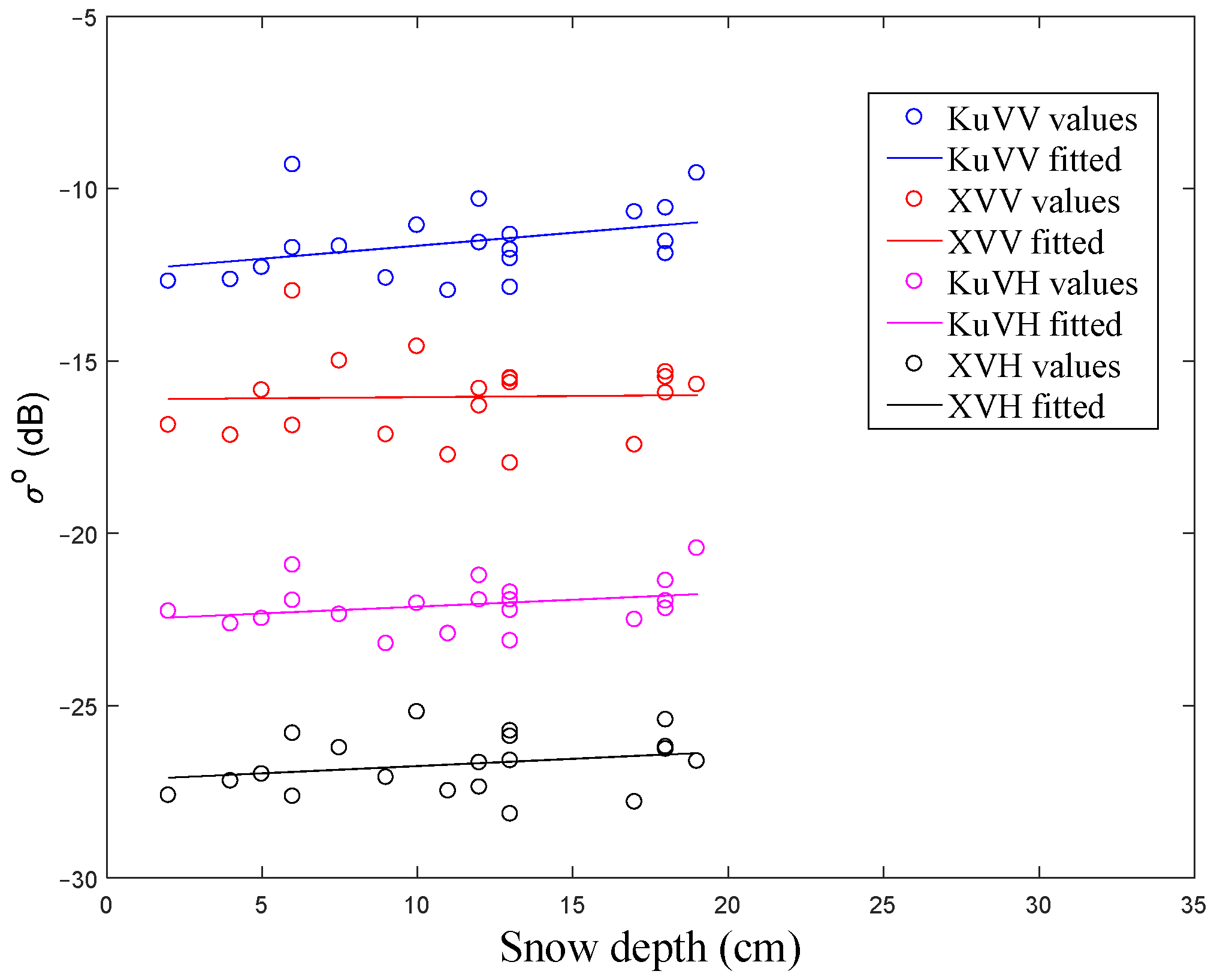 Remotesensing 16 00369 g004
