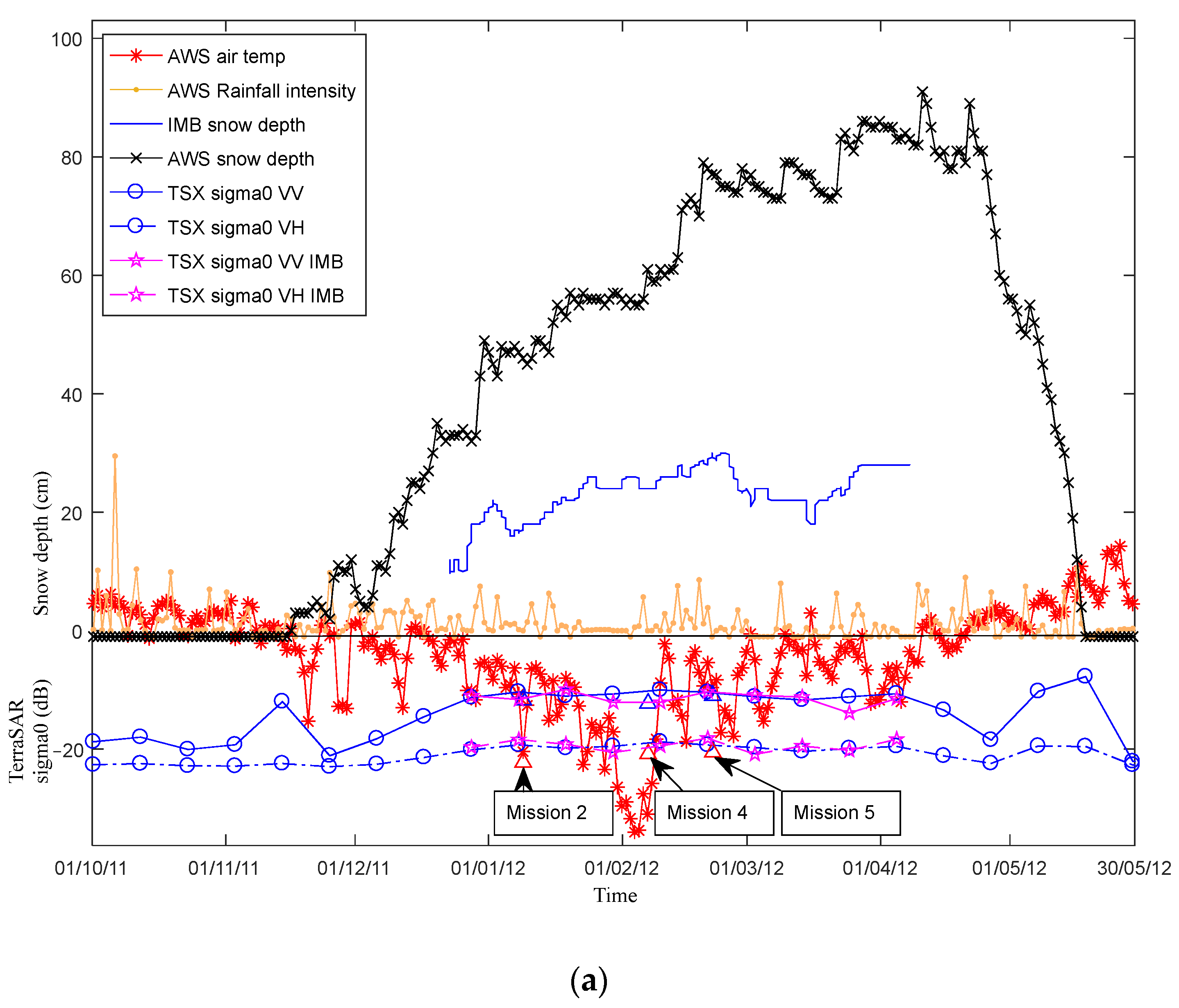 Remotesensing 16 00369 g008a