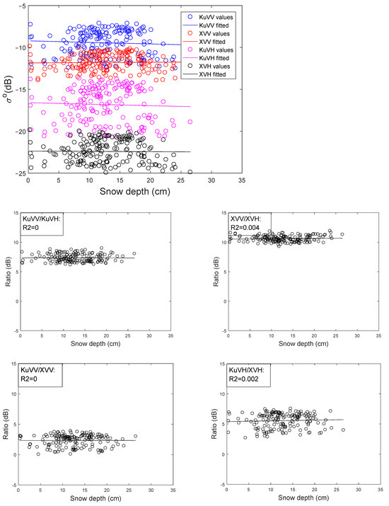 Remotesensing 16 00369 g0a1