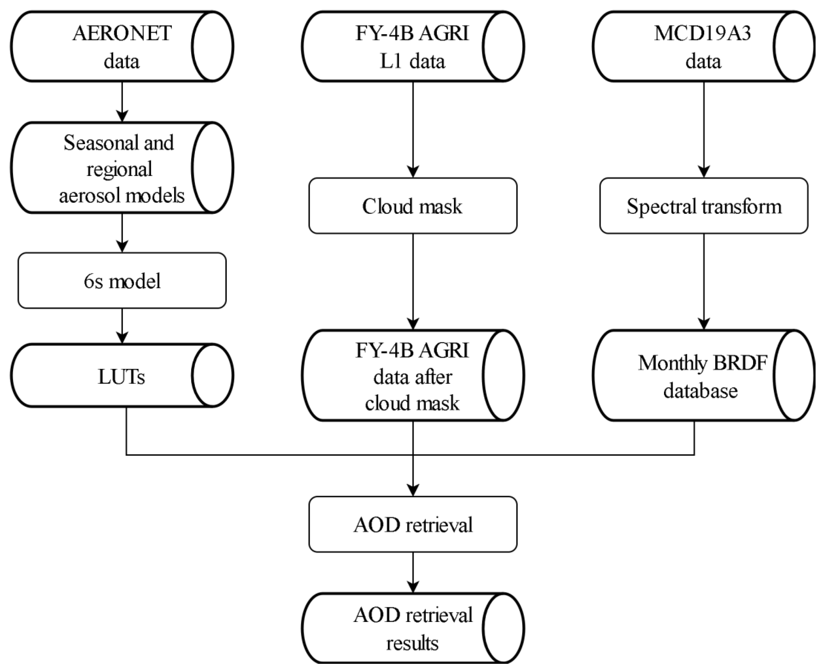 Remotesensing 16 00372 g002