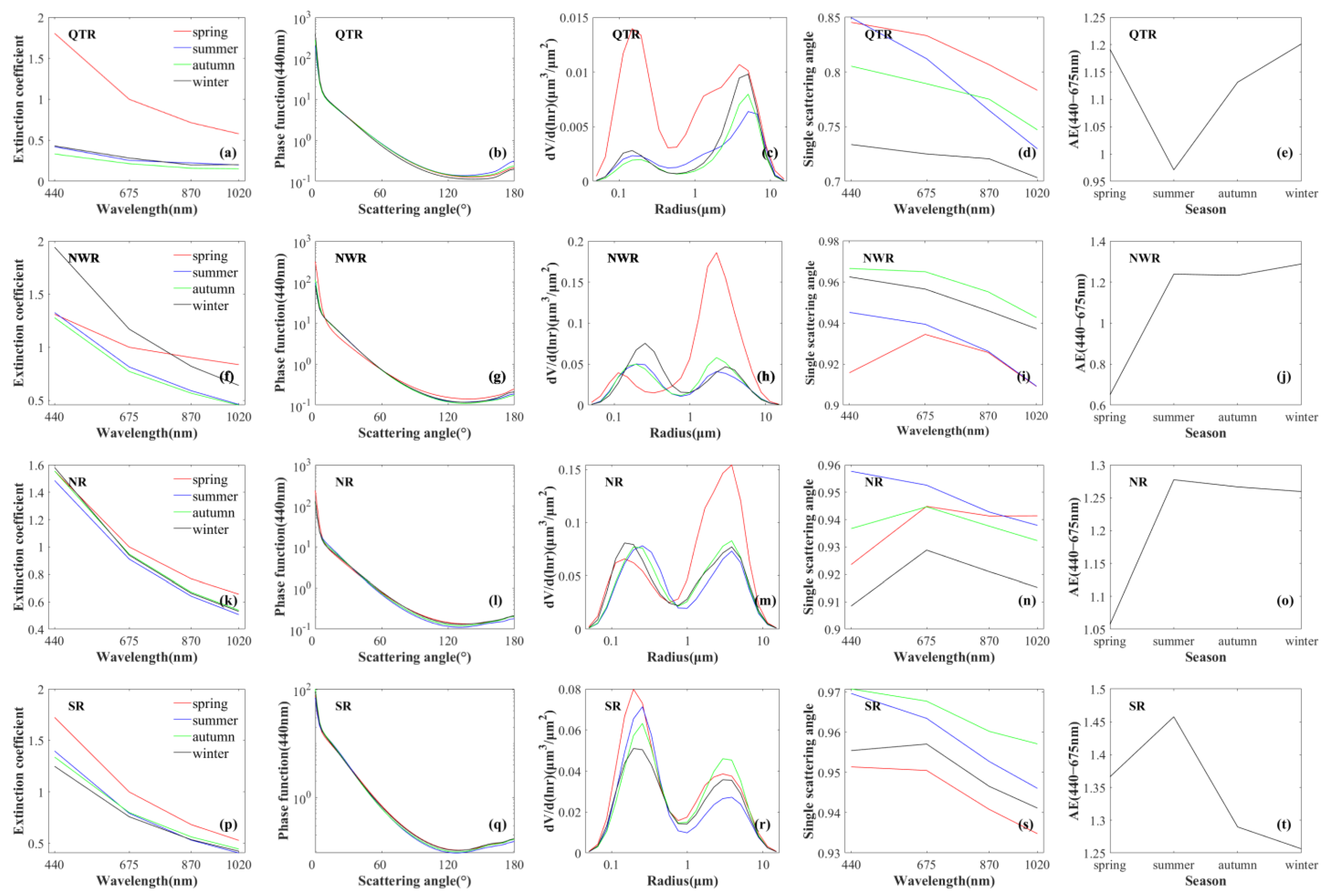 Remotesensing 16 00372 g004