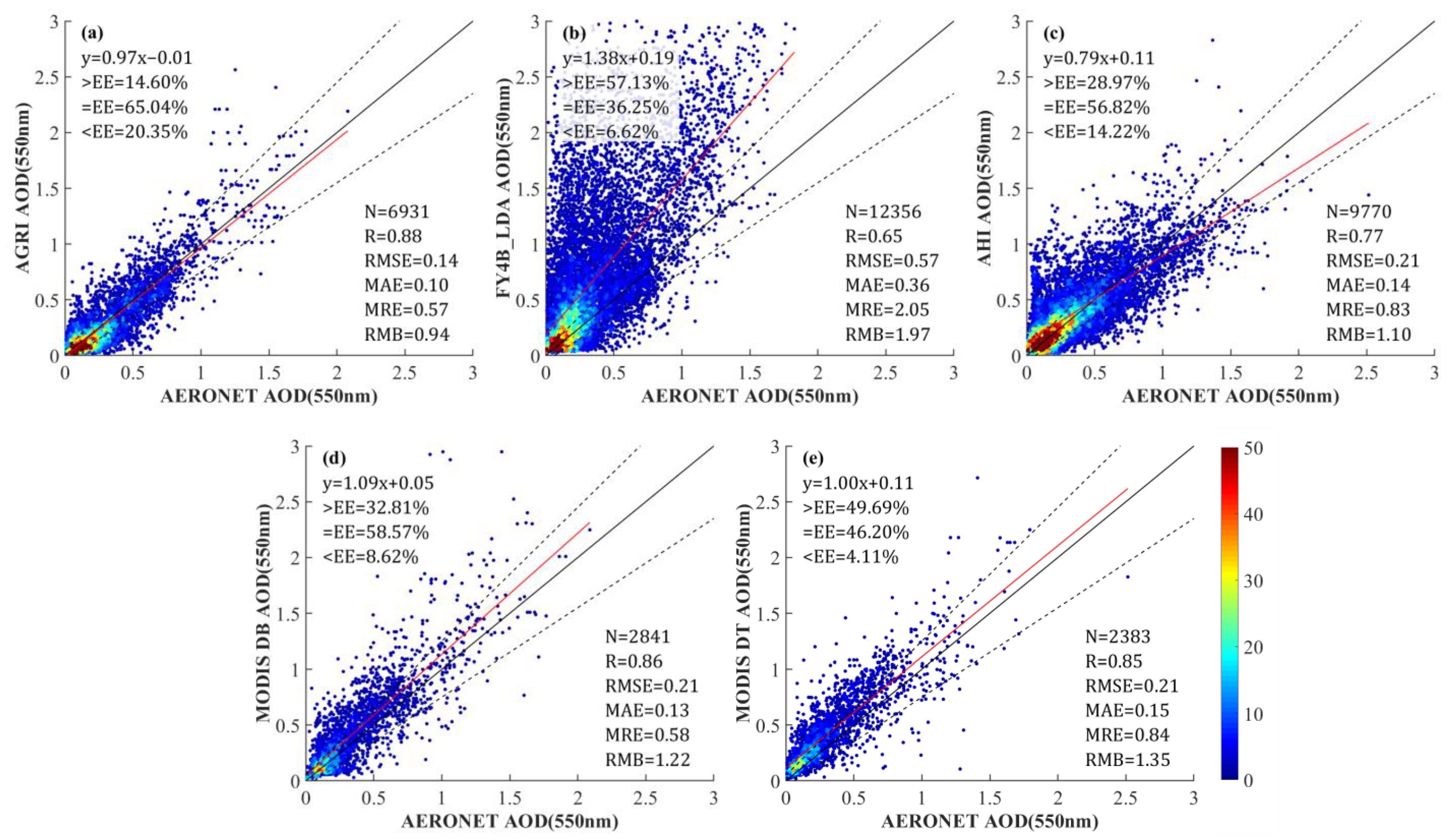 Remotesensing 16 00372 g006