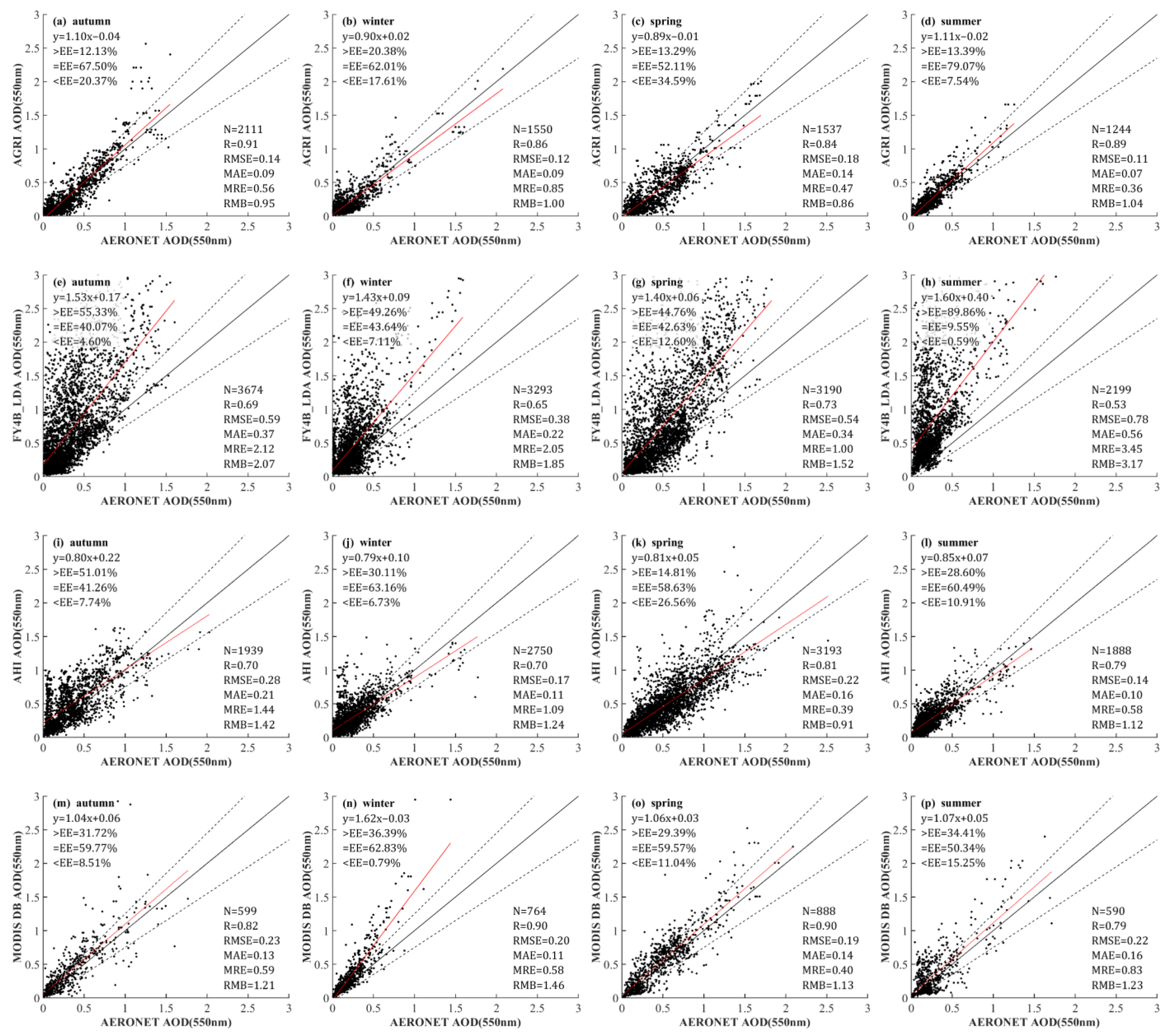 Remotesensing 16 00372 g008a