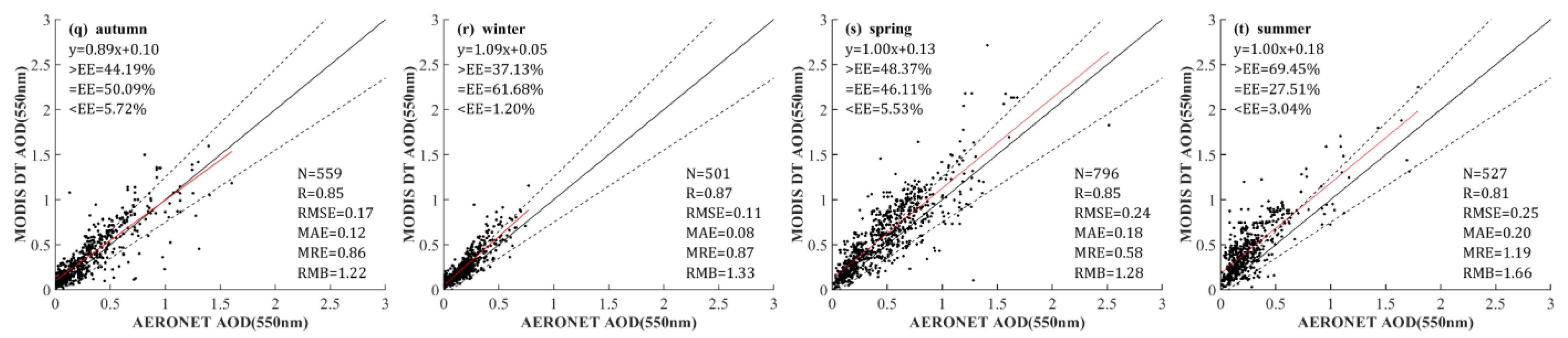 Remotesensing 16 00372 g008b
