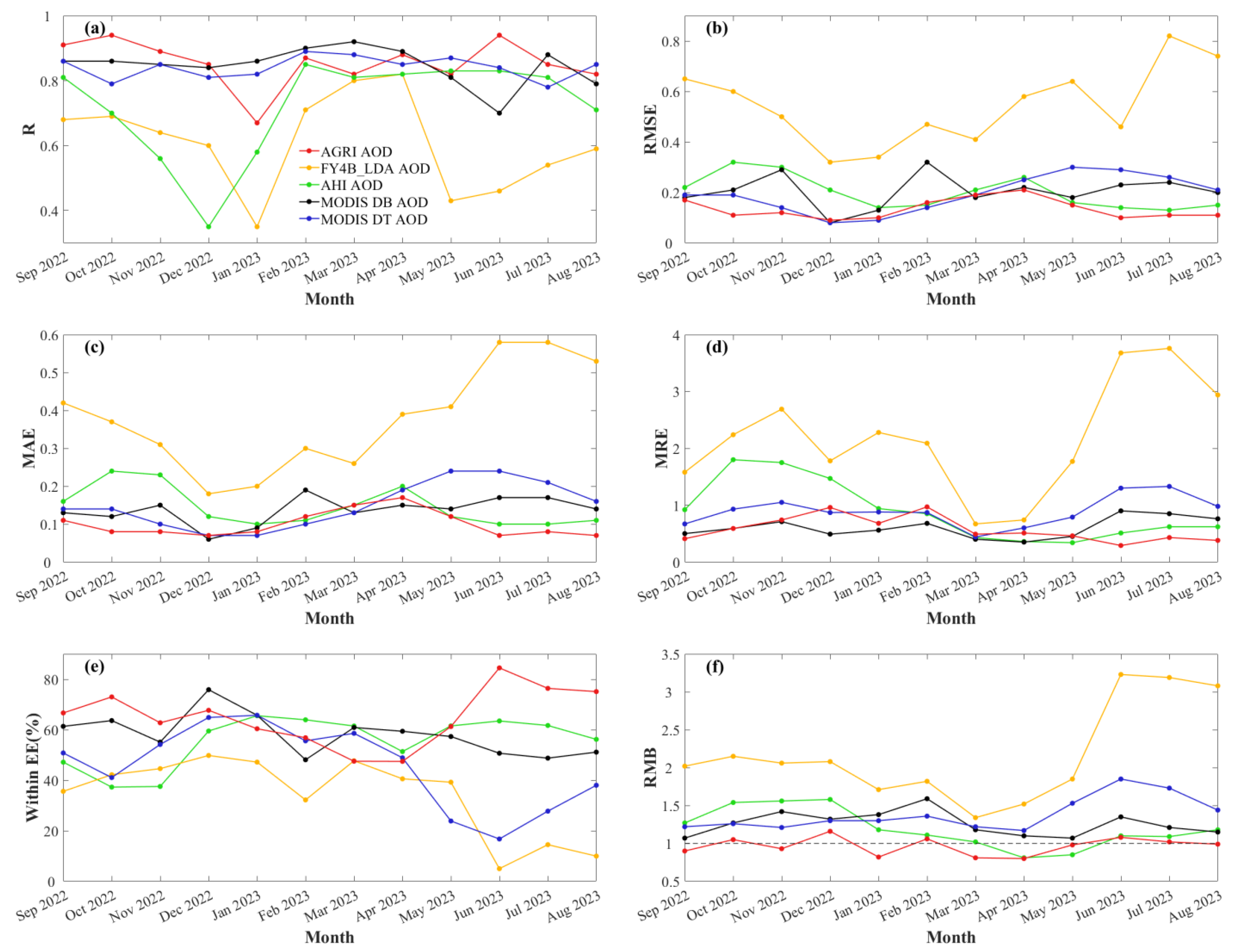Remotesensing 16 00372 g009