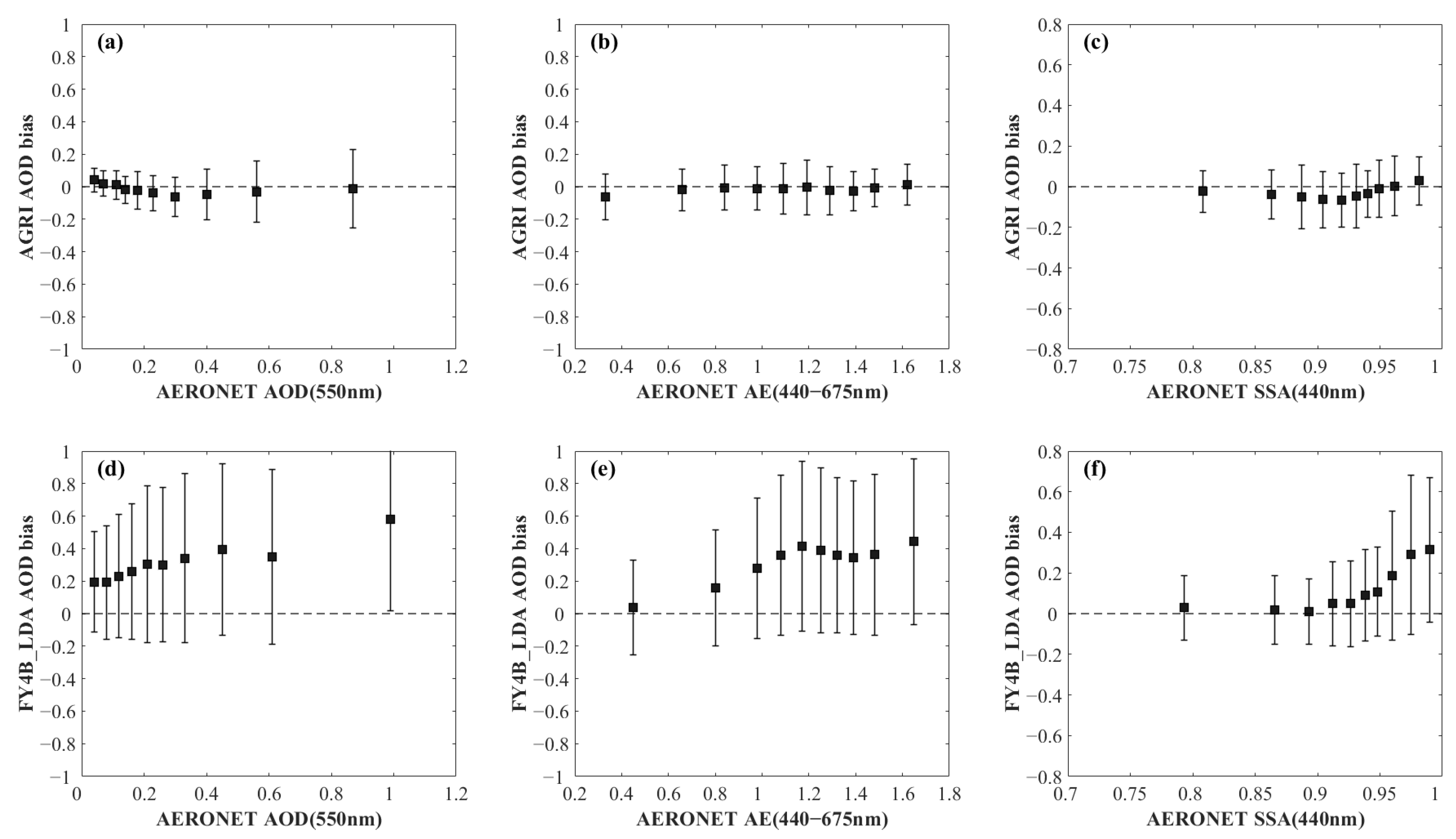 Remotesensing 16 00372 g010a