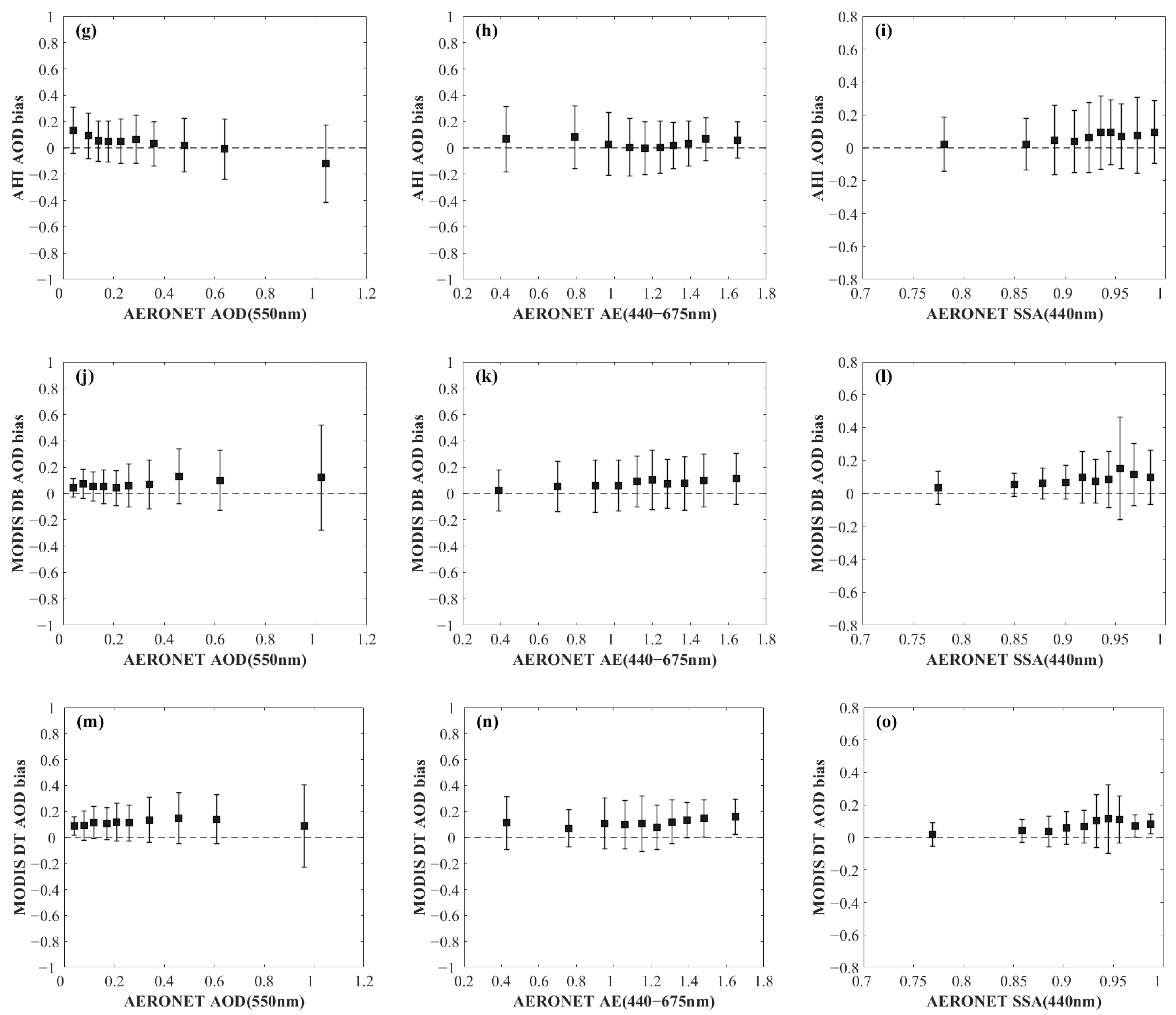 Remotesensing 16 00372 g010b