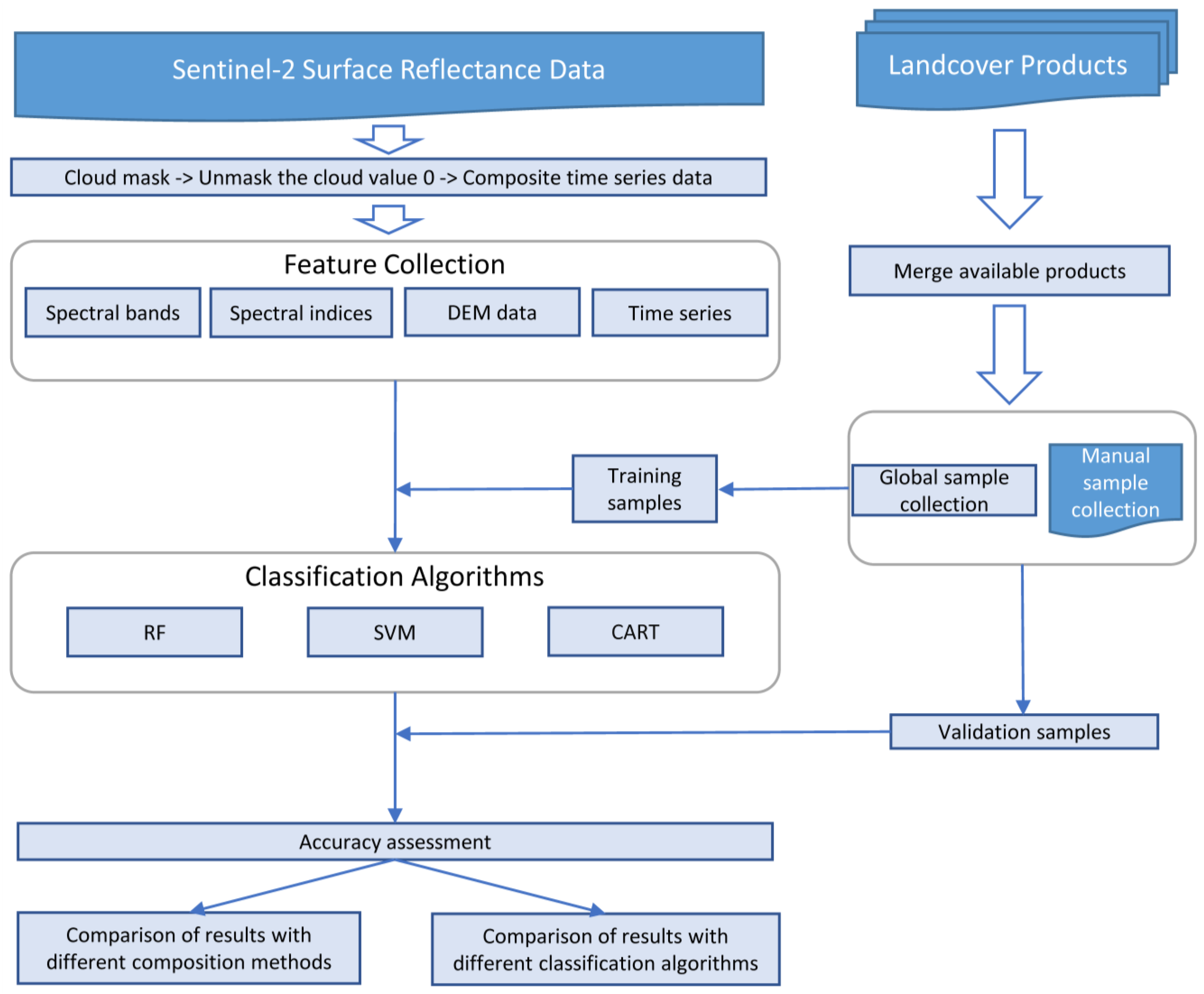 Remotesensing 16 00374 g003