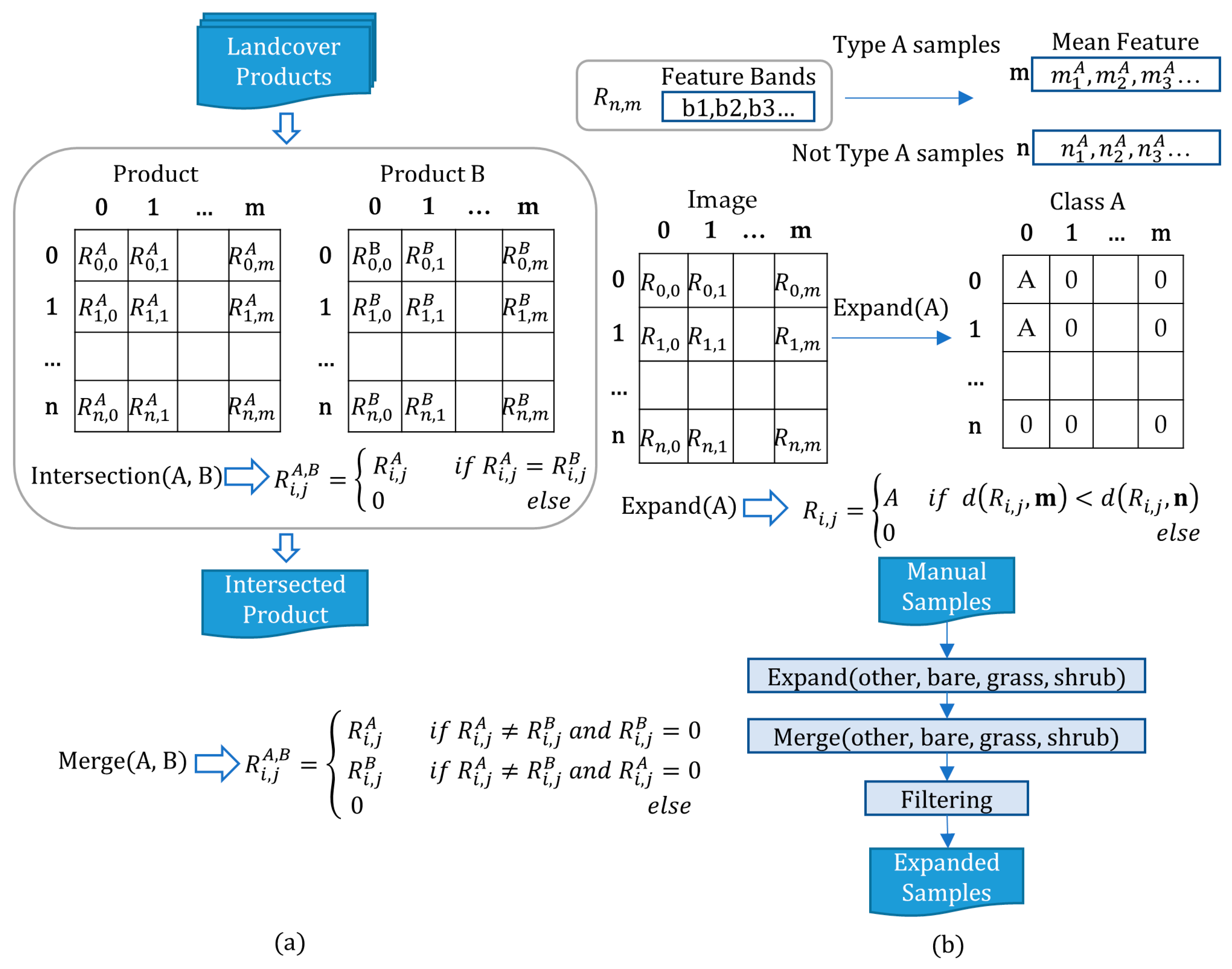 Remotesensing 16 00374 g006