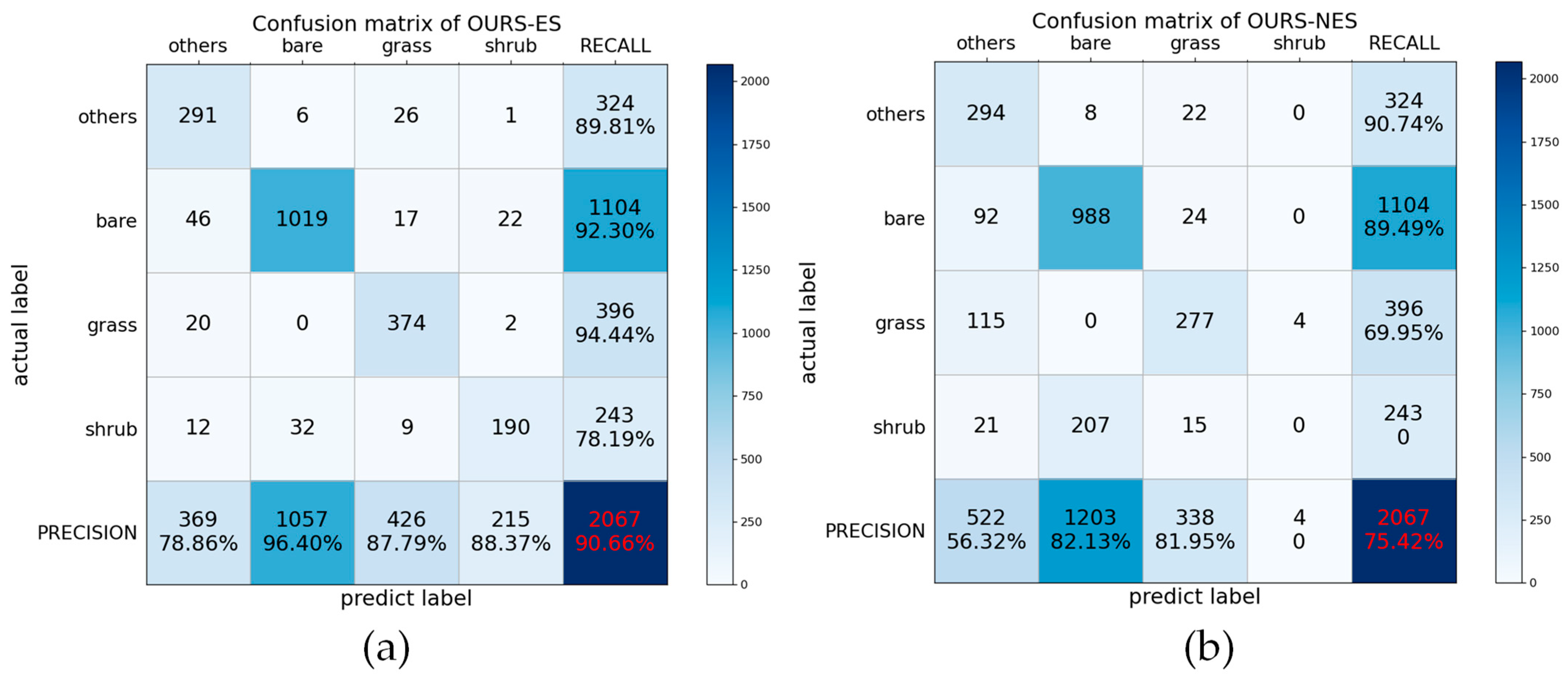 Remotesensing 16 00374 g007
