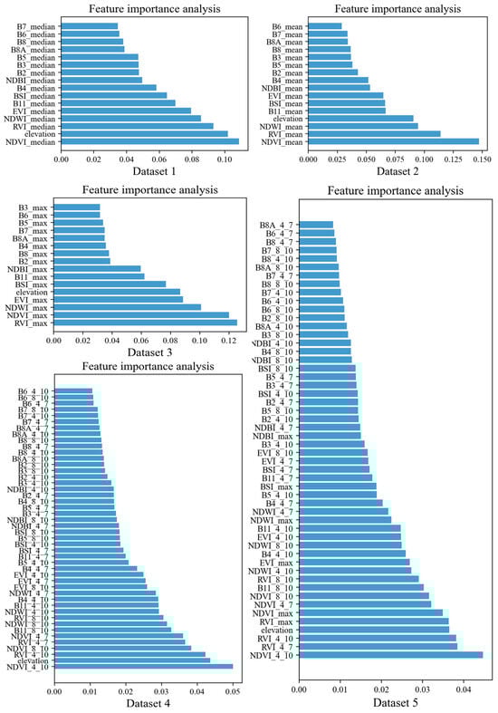Remotesensing 16 00374 g0a1