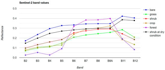 Remotesensing 16 00374 g0a2
