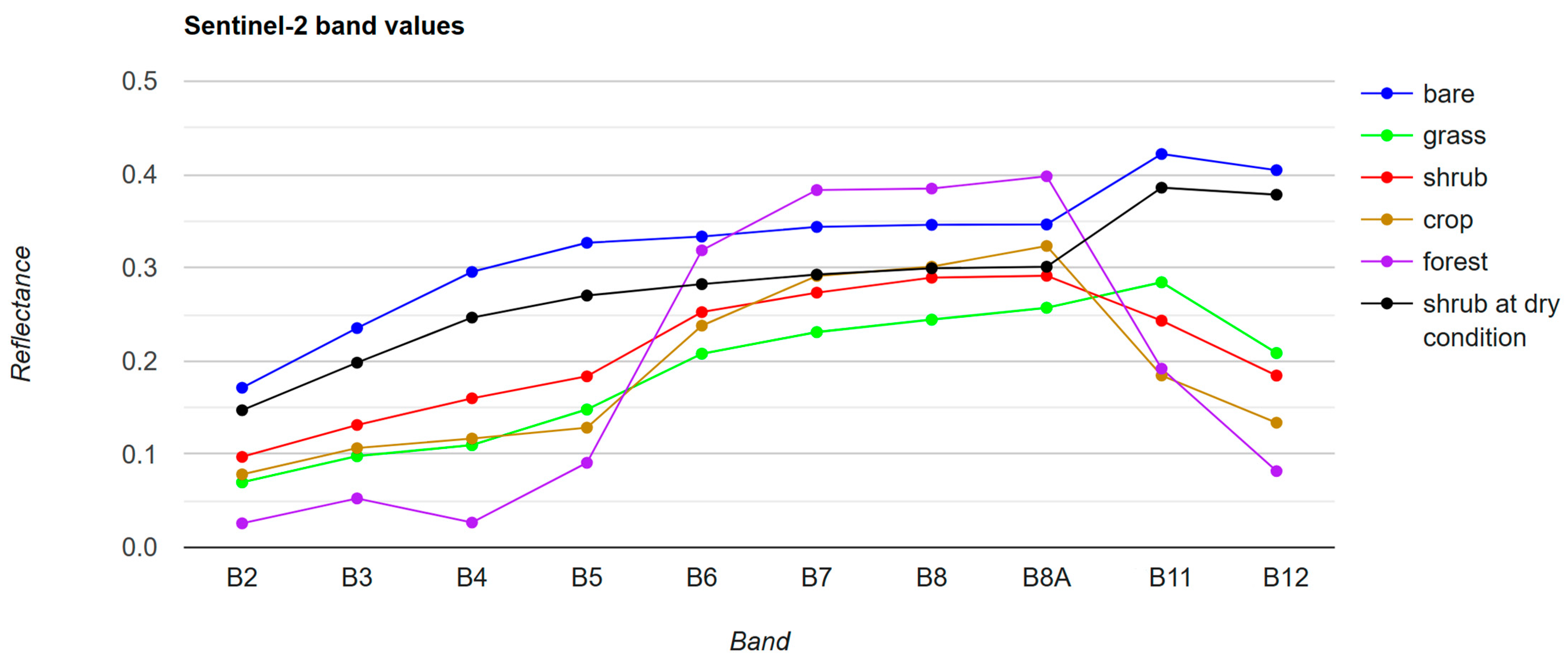 Remotesensing 16 00374 g0a2