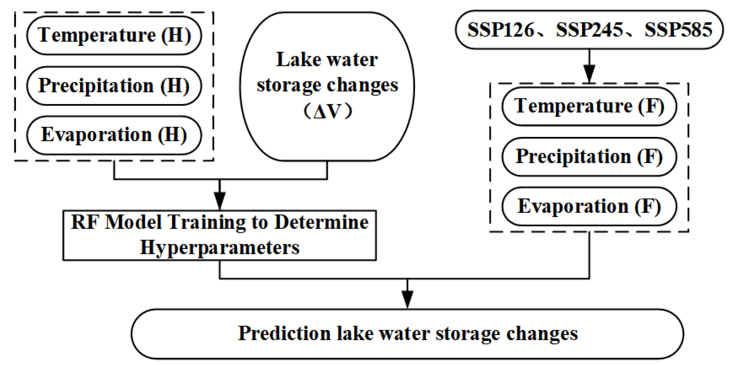 Remotesensing 16 00375 g003