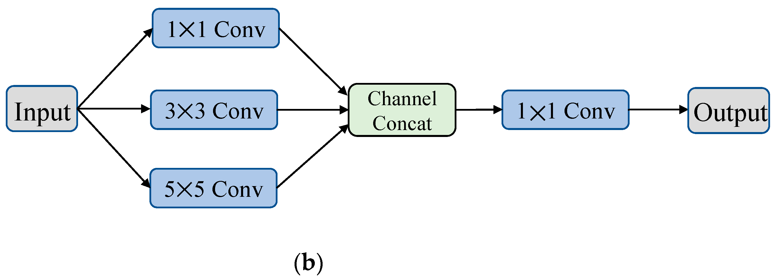 Remotesensing 16 00376 g001b