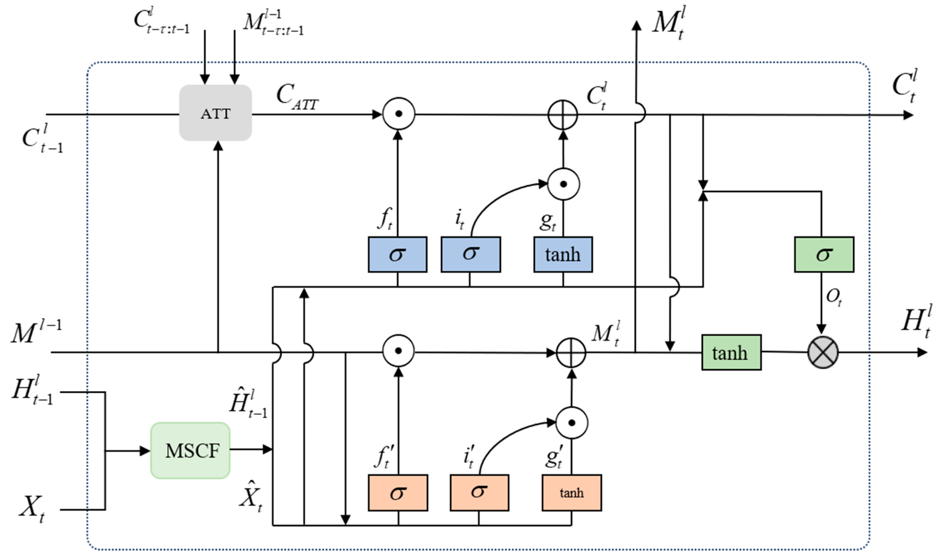 Remotesensing 16 00376 g003
