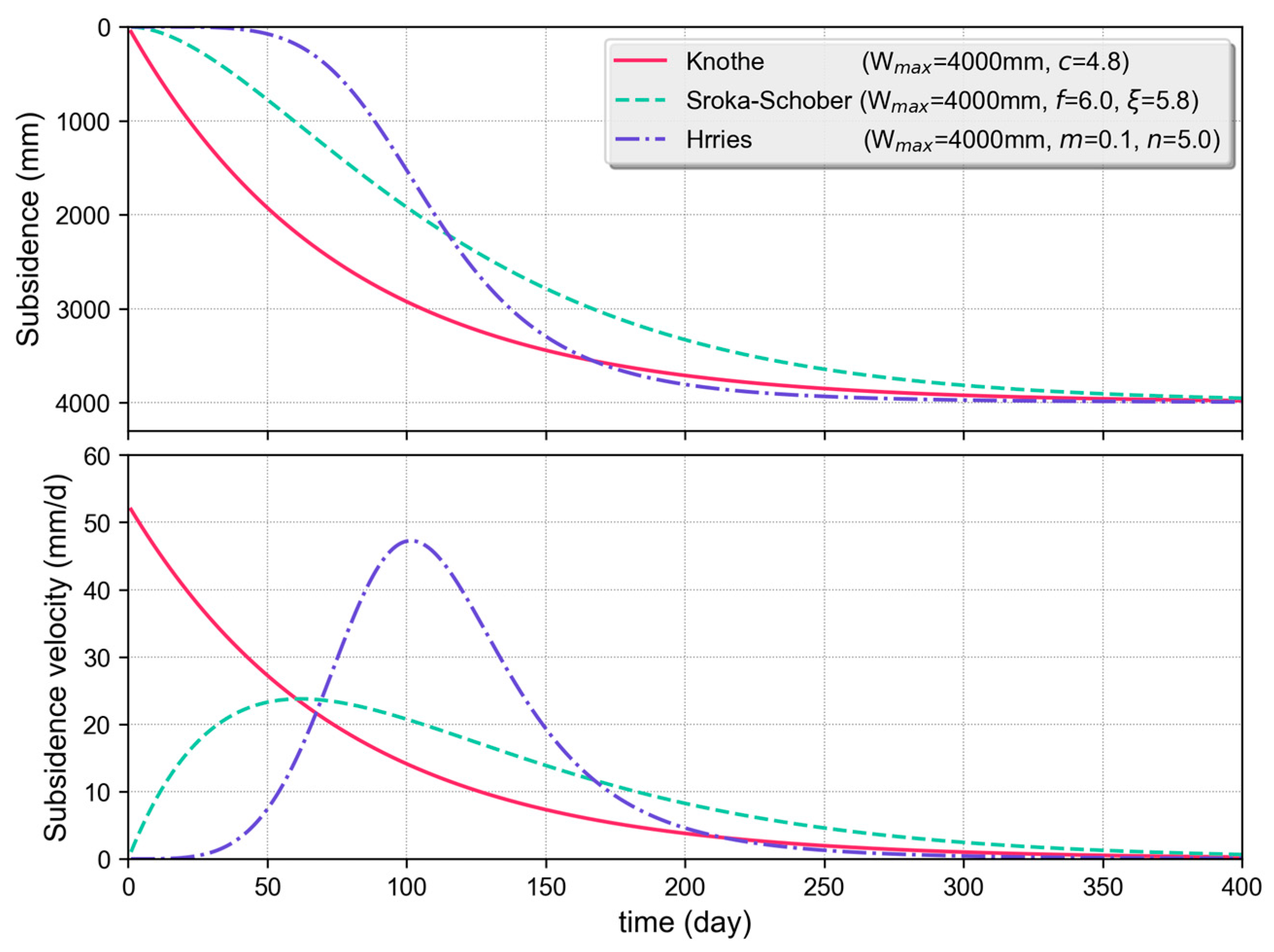 Remotesensing 16 00377 g003