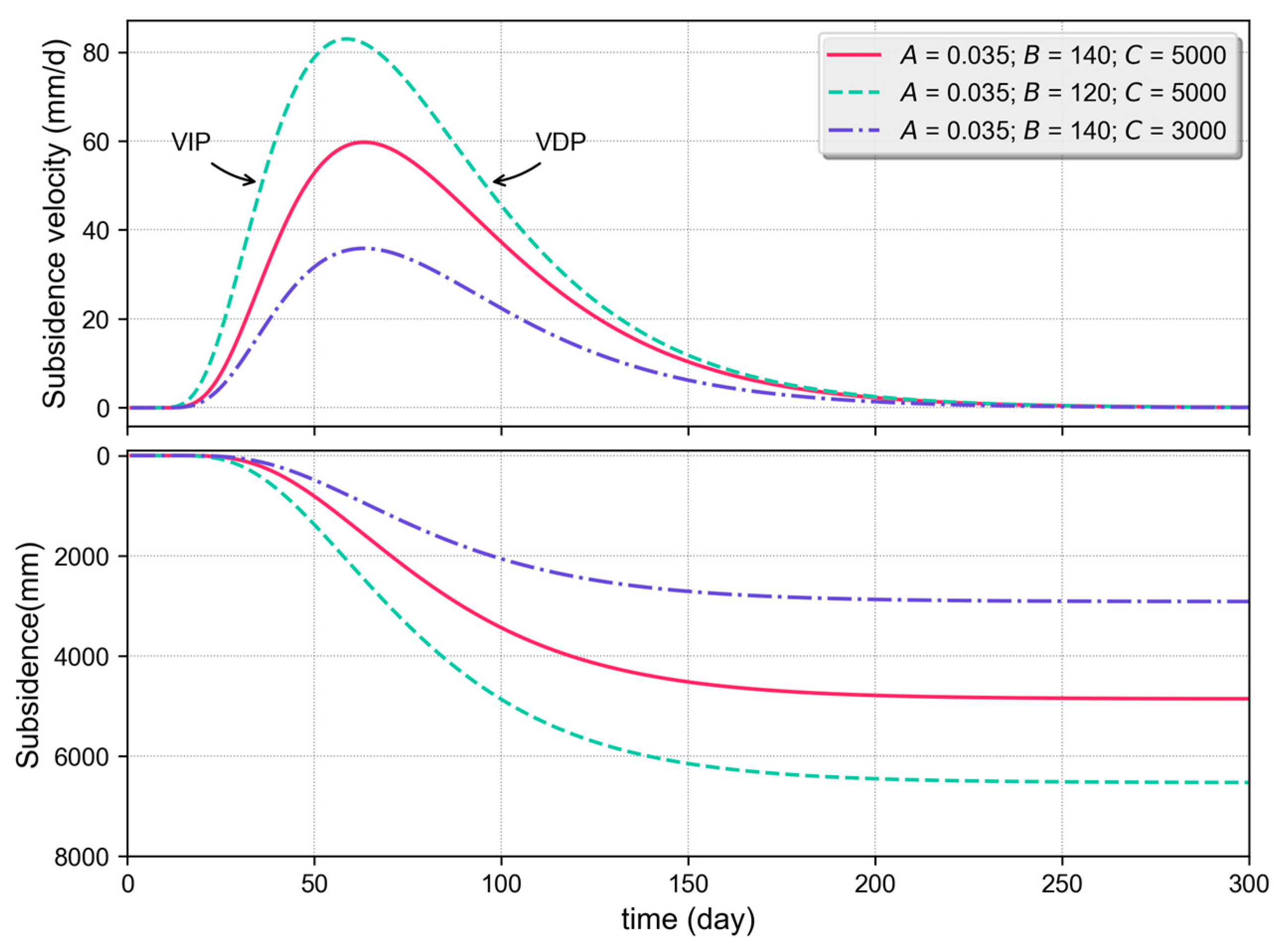 Remotesensing 16 00377 g005