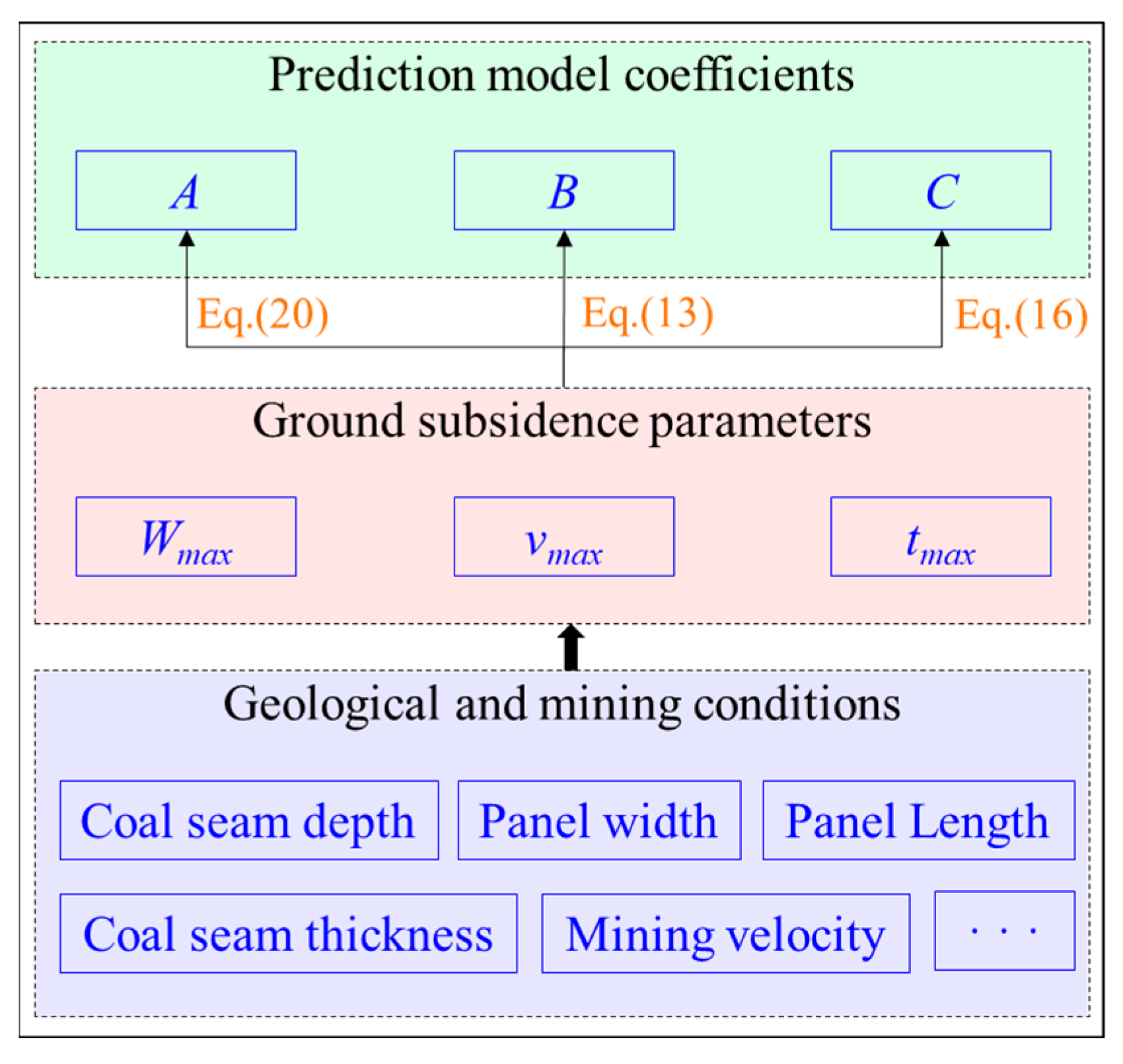 Remotesensing 16 00377 g006