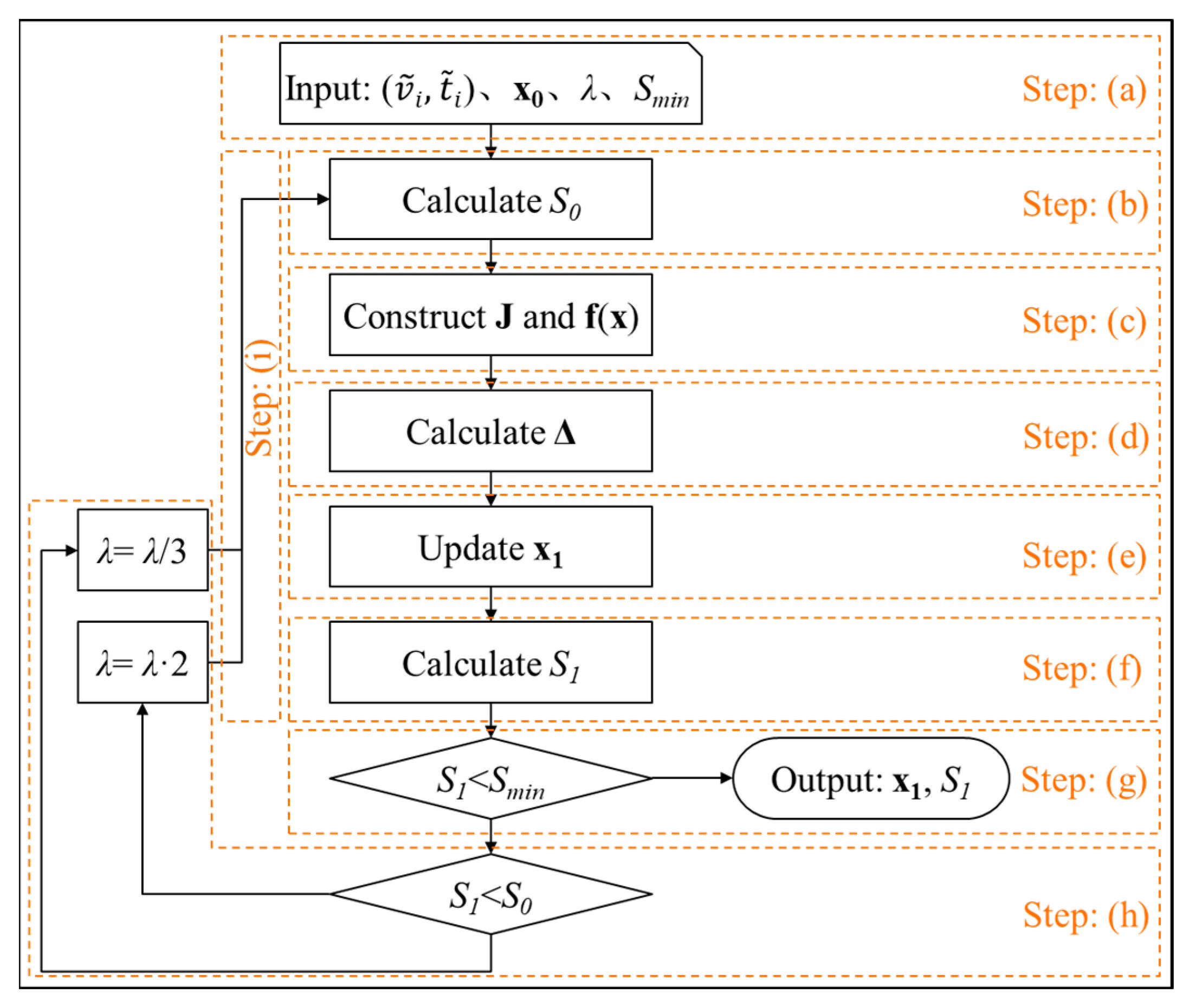 Remotesensing 16 00377 g007