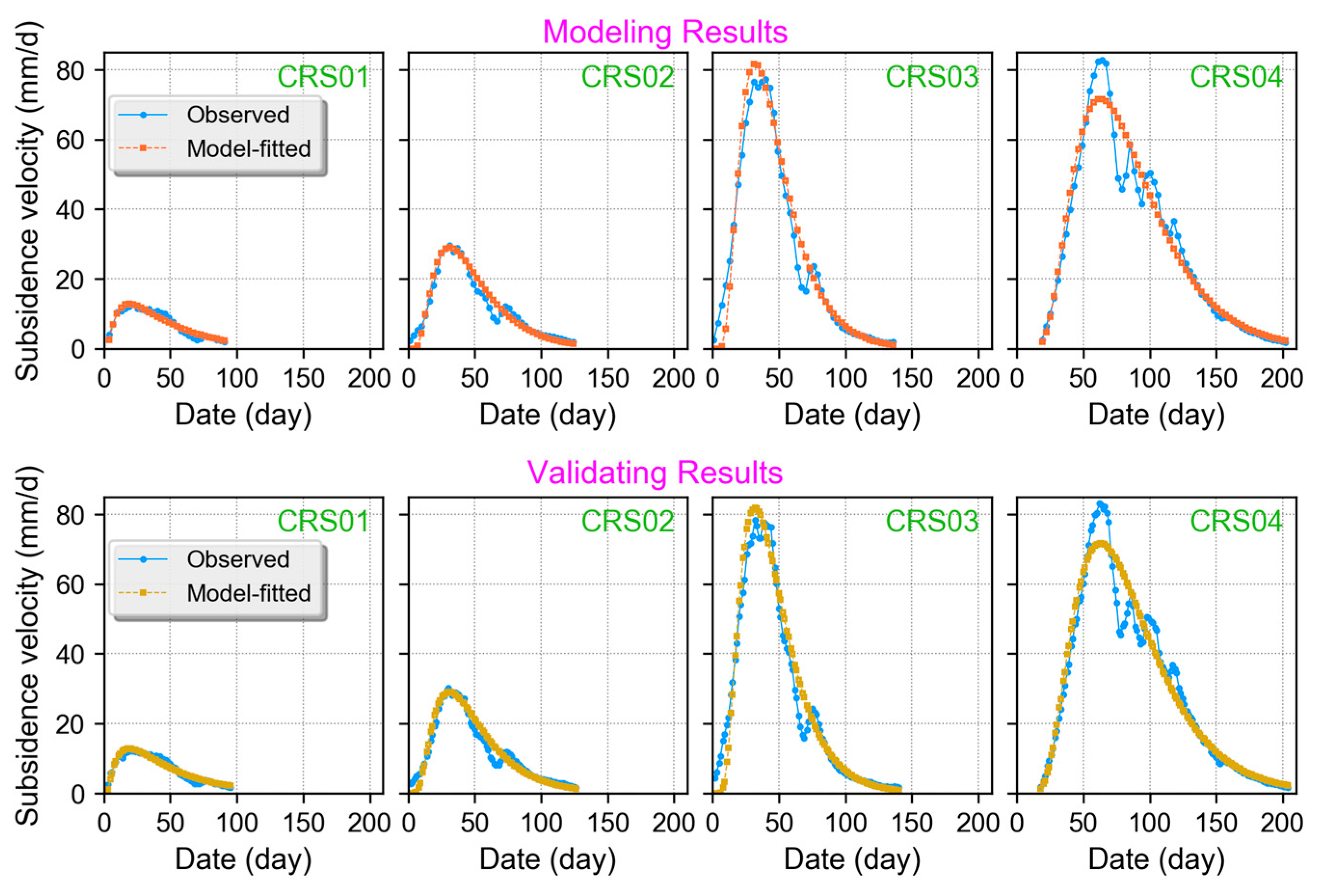 Remotesensing 16 00377 g008