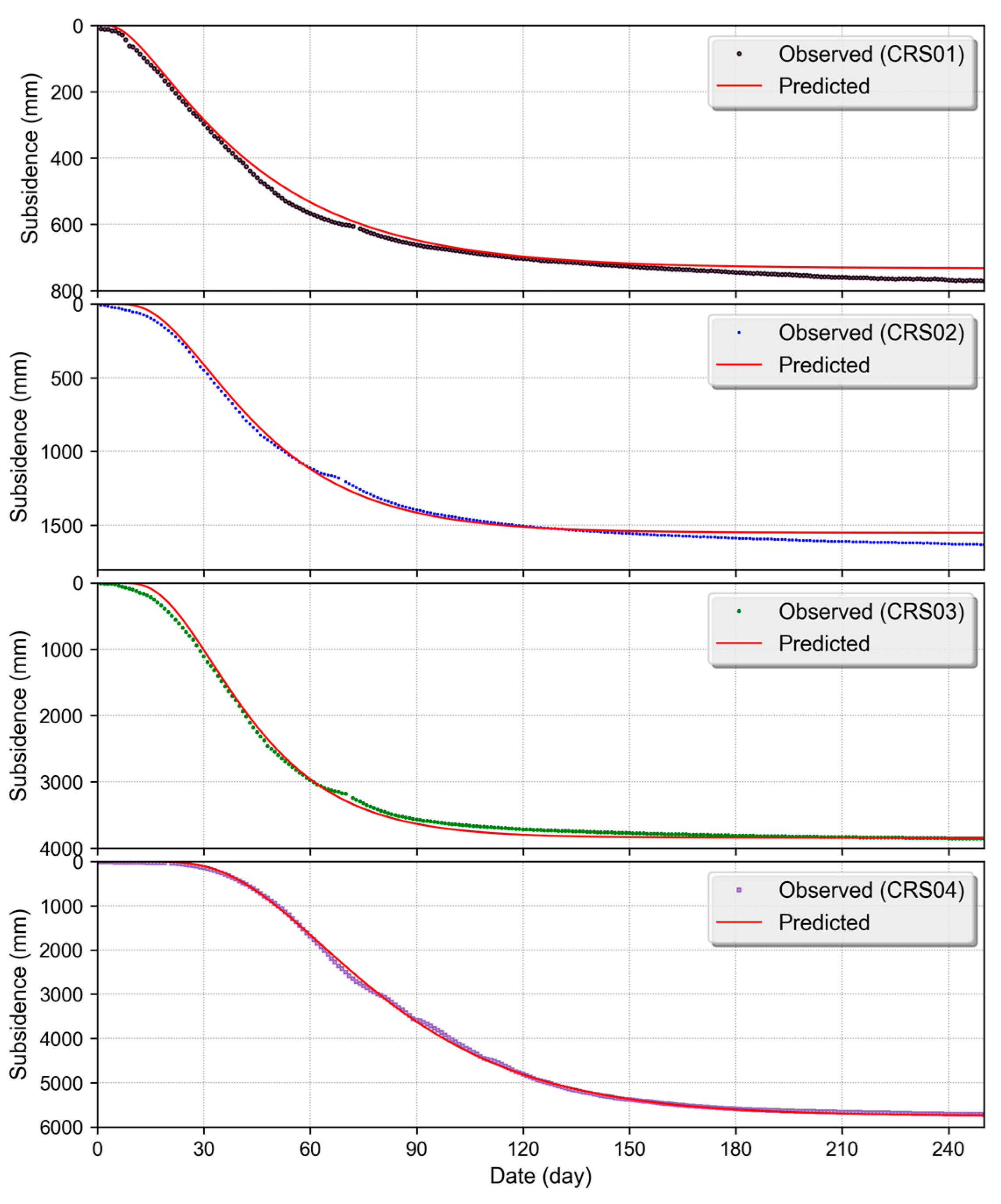 Remotesensing 16 00377 g010