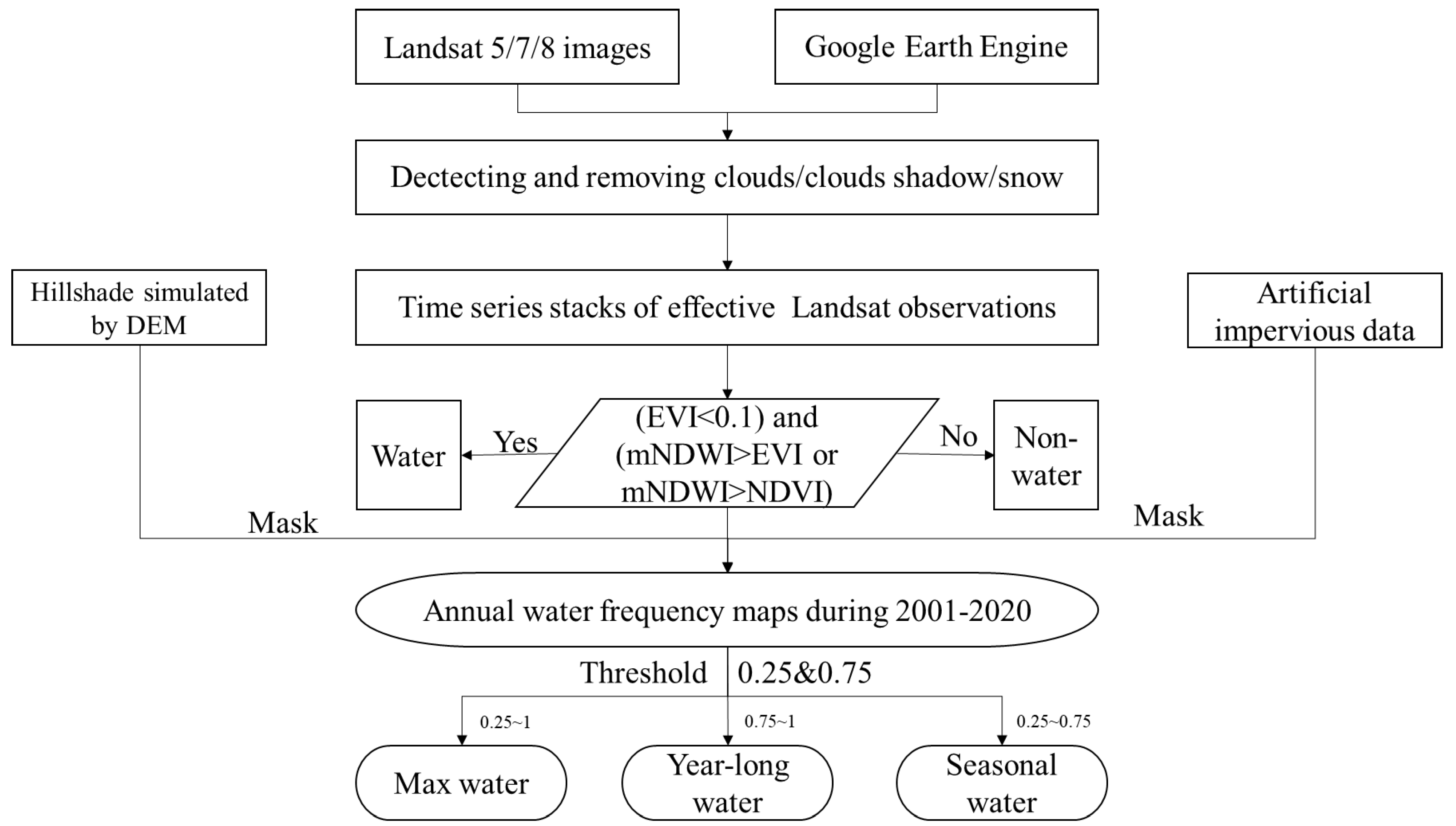 Remotesensing 16 00378 g003