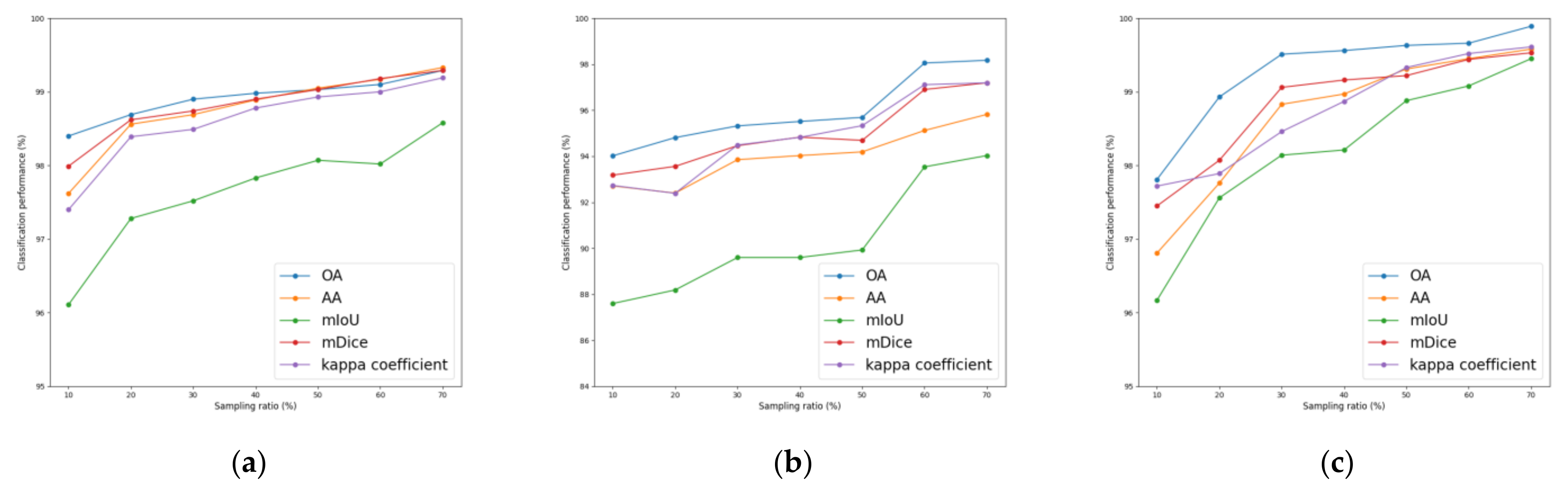 Remotesensing 16 00380 g013