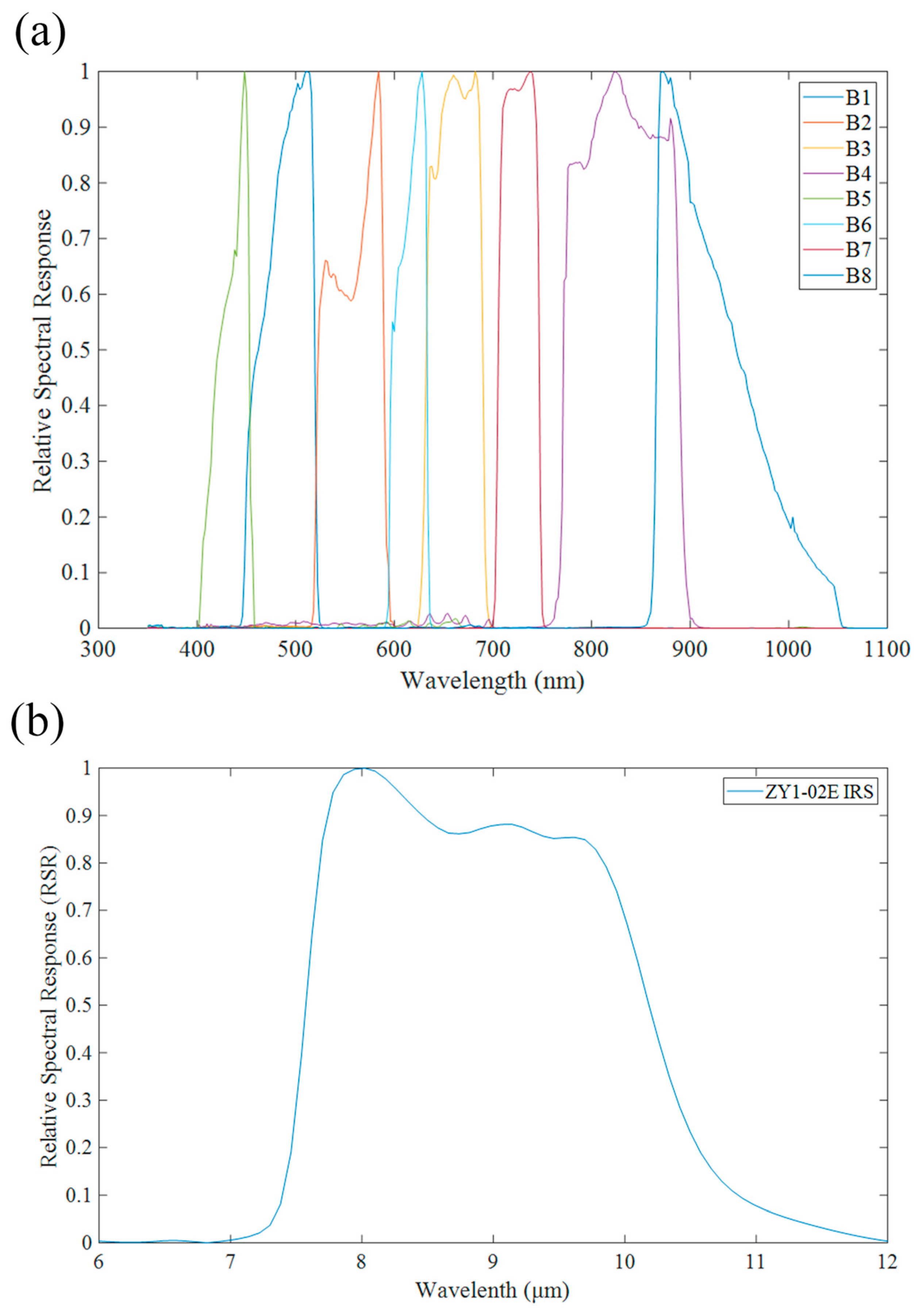 Remotesensing 16 00383 g002