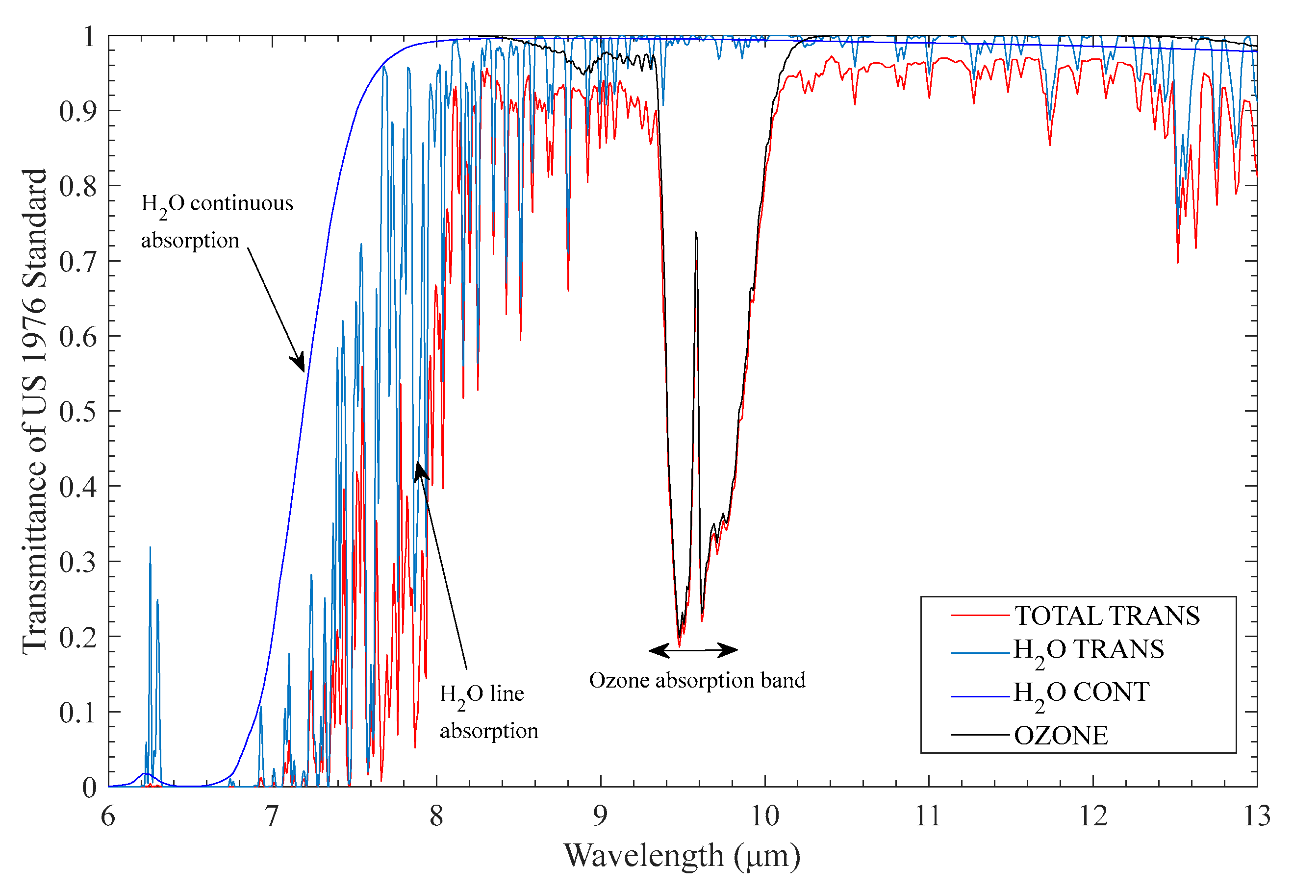 Remotesensing 16 00383 g003