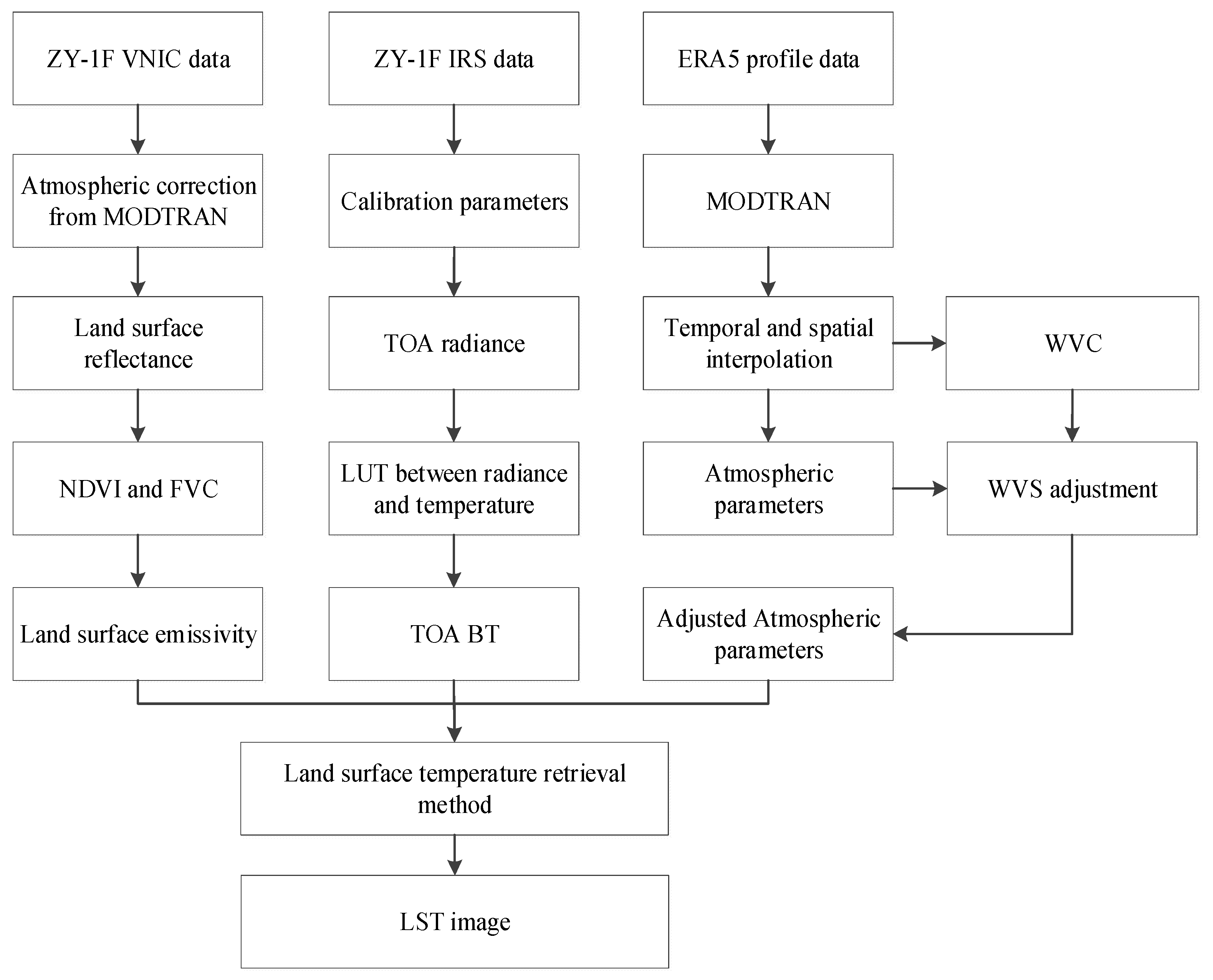 Remotesensing 16 00383 g005