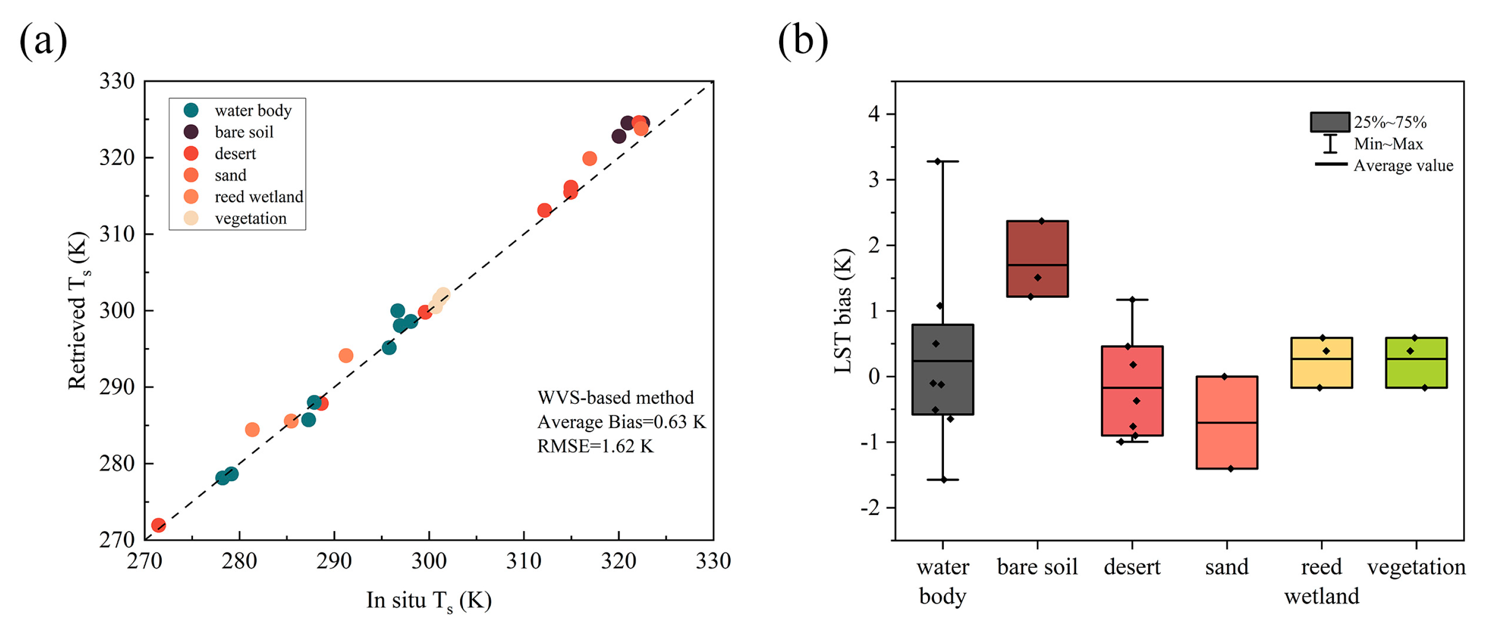 Remotesensing 16 00383 g008