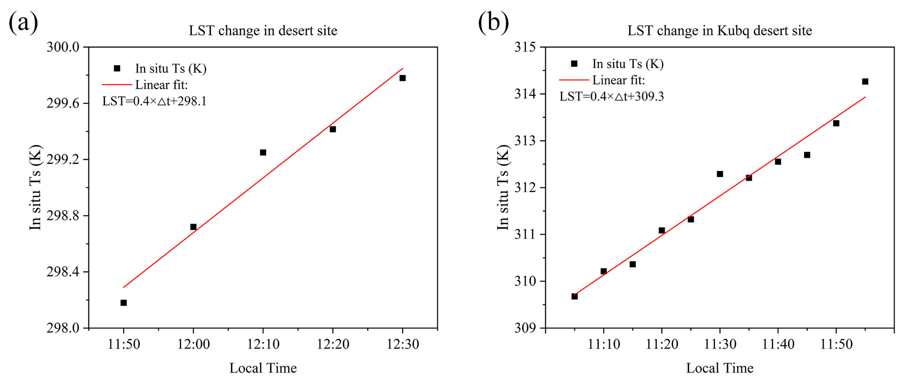 Remotesensing 16 00383 g009