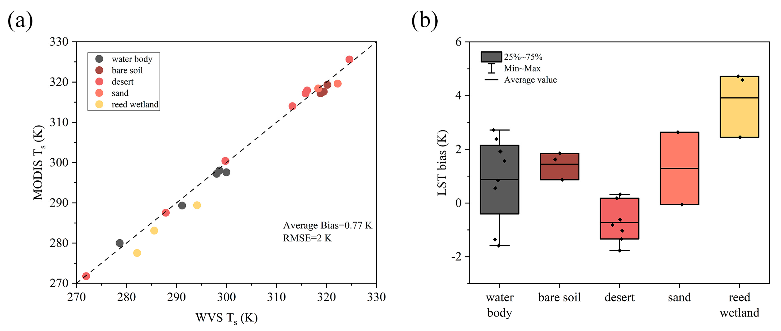 Remotesensing 16 00383 g010