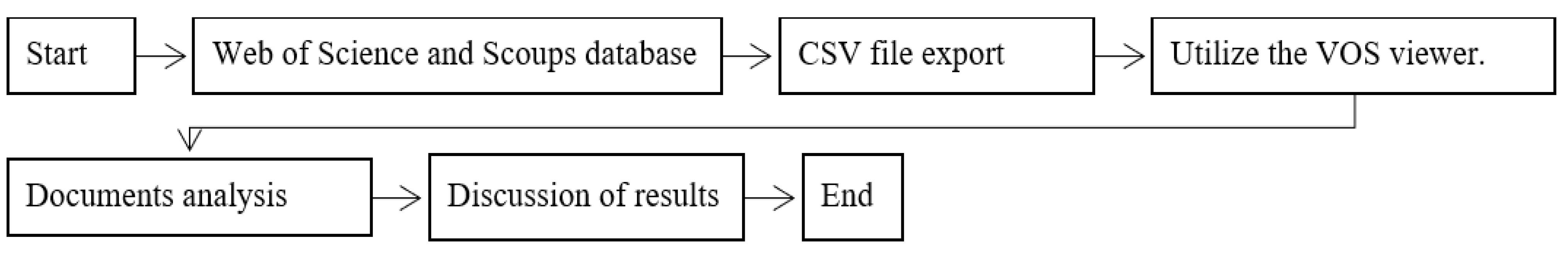Remotesensing 16 00385 g002