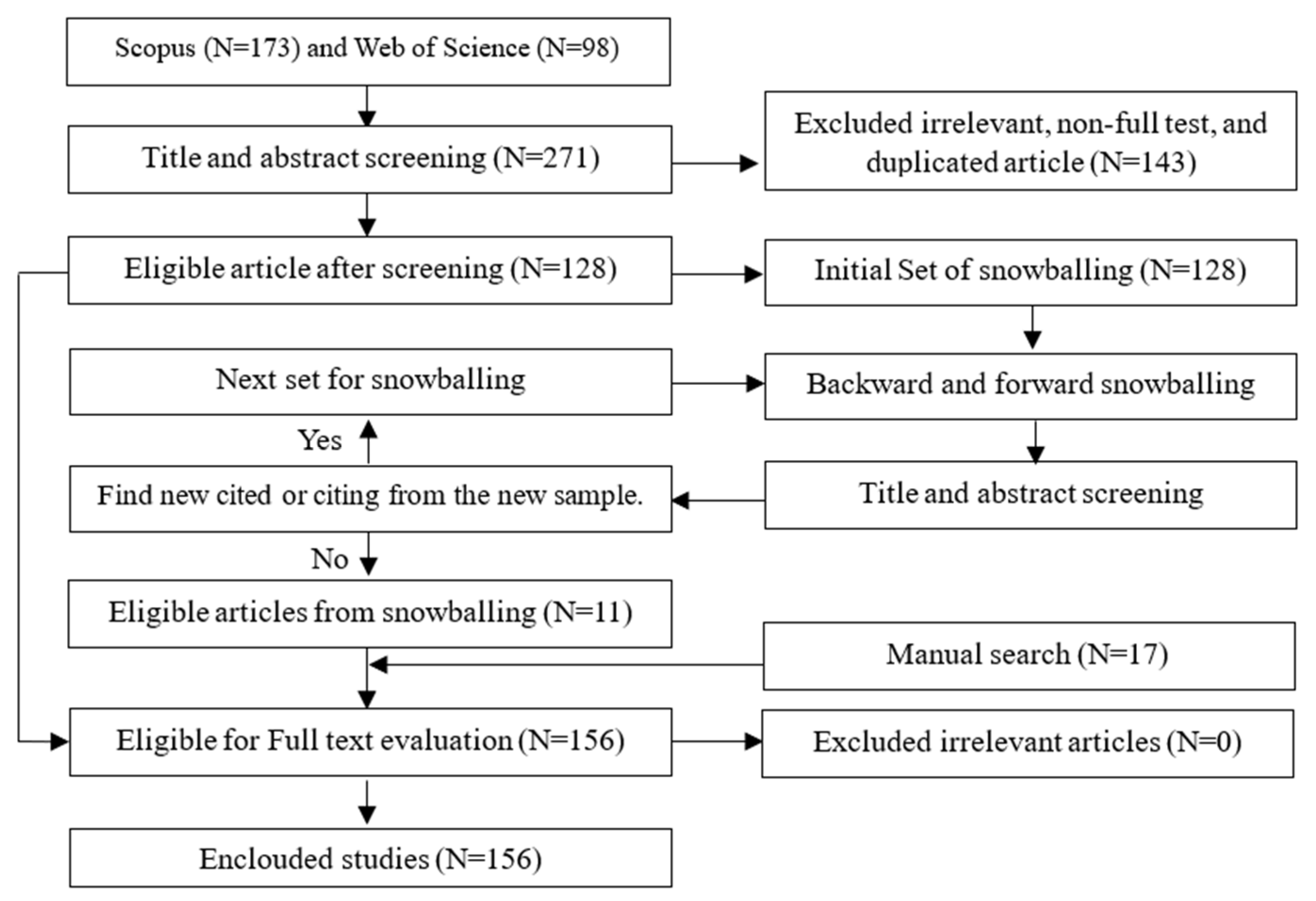 Remotesensing 16 00385 g003