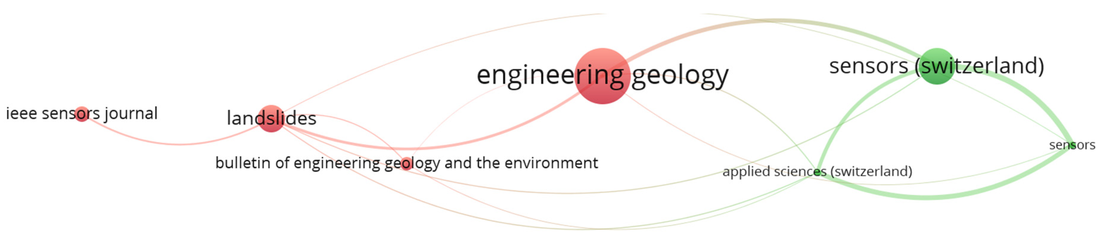 Remotesensing 16 00385 g005