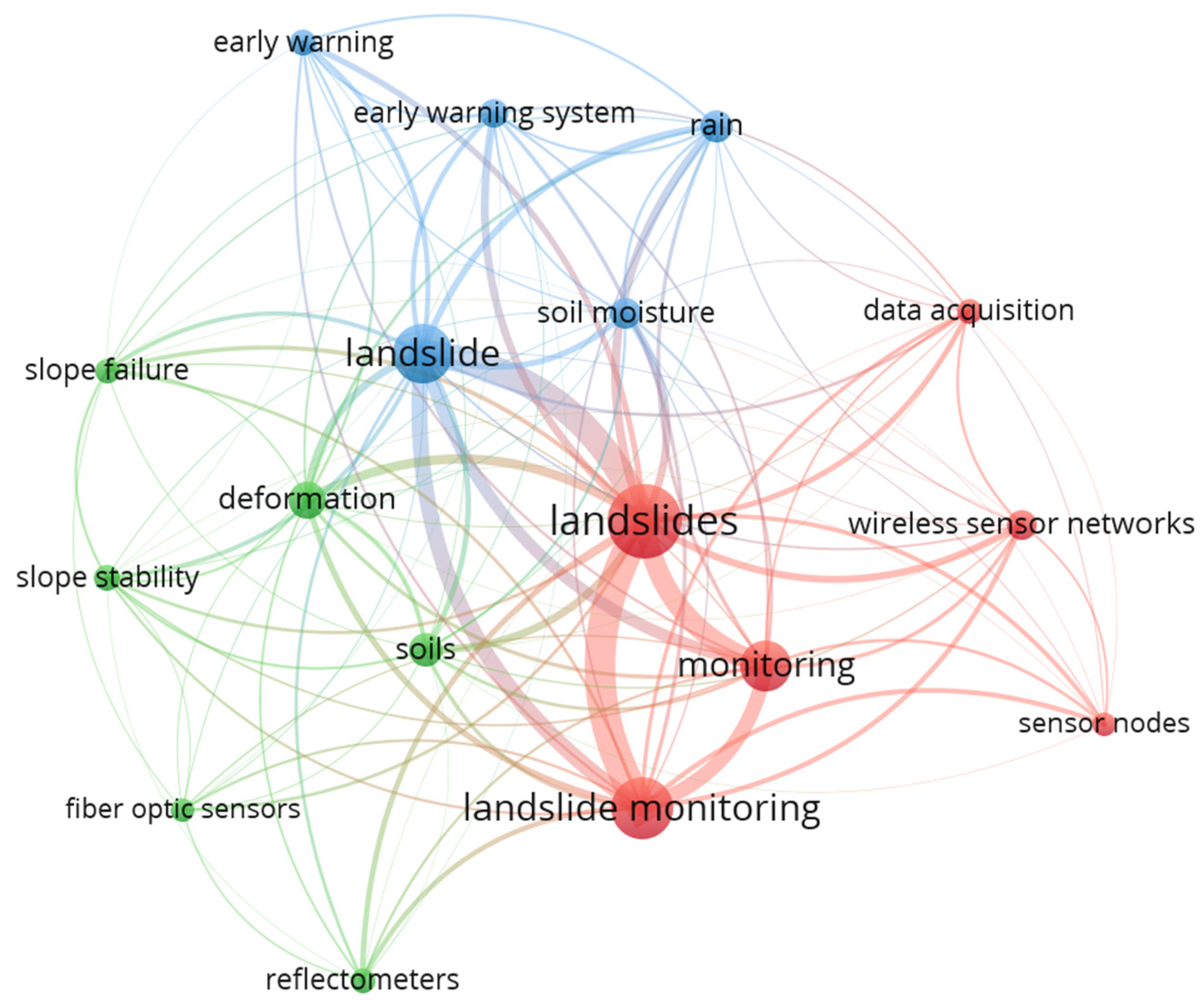 Remotesensing 16 00385 g007