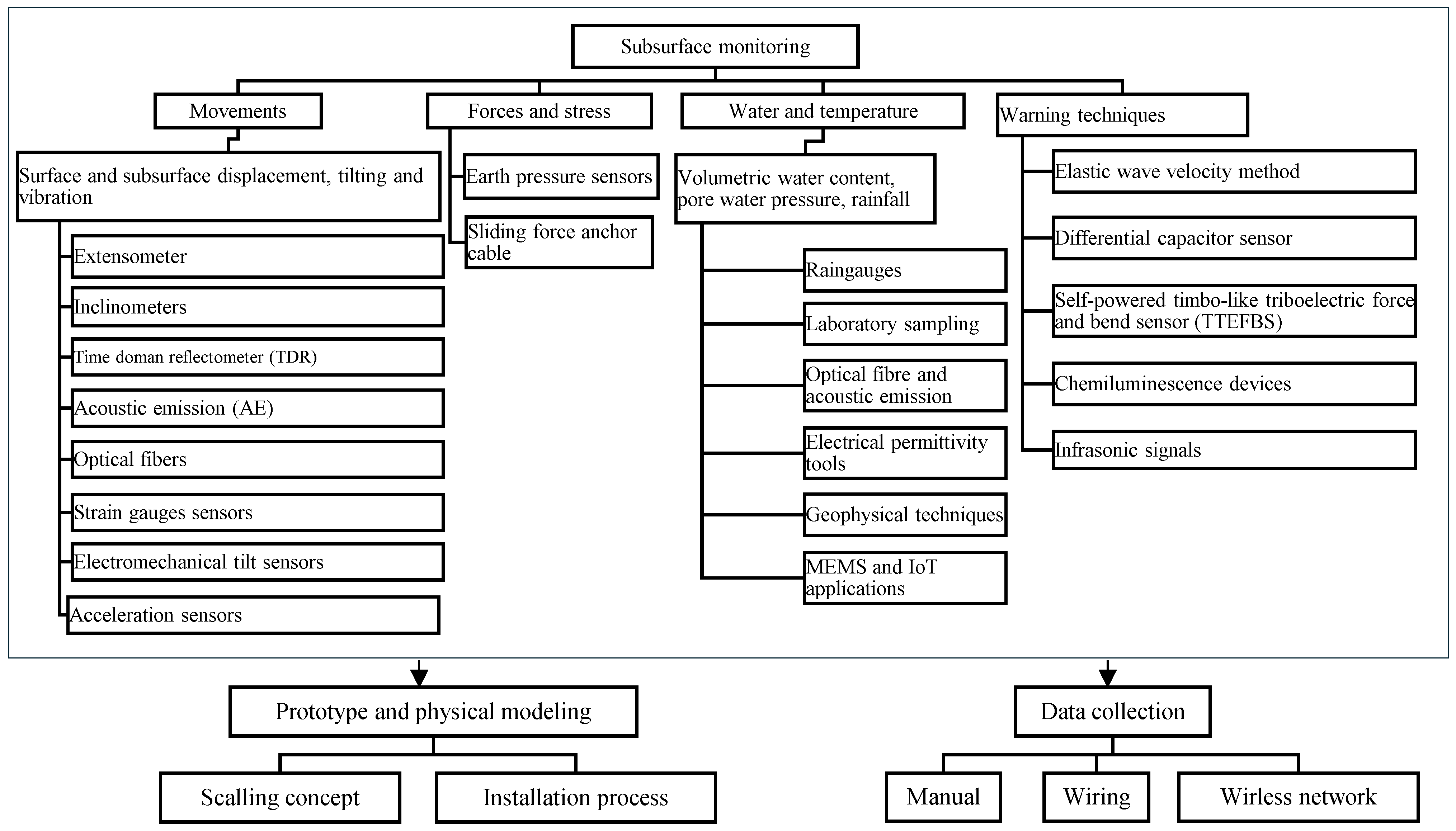 Remotesensing 16 00385 g009