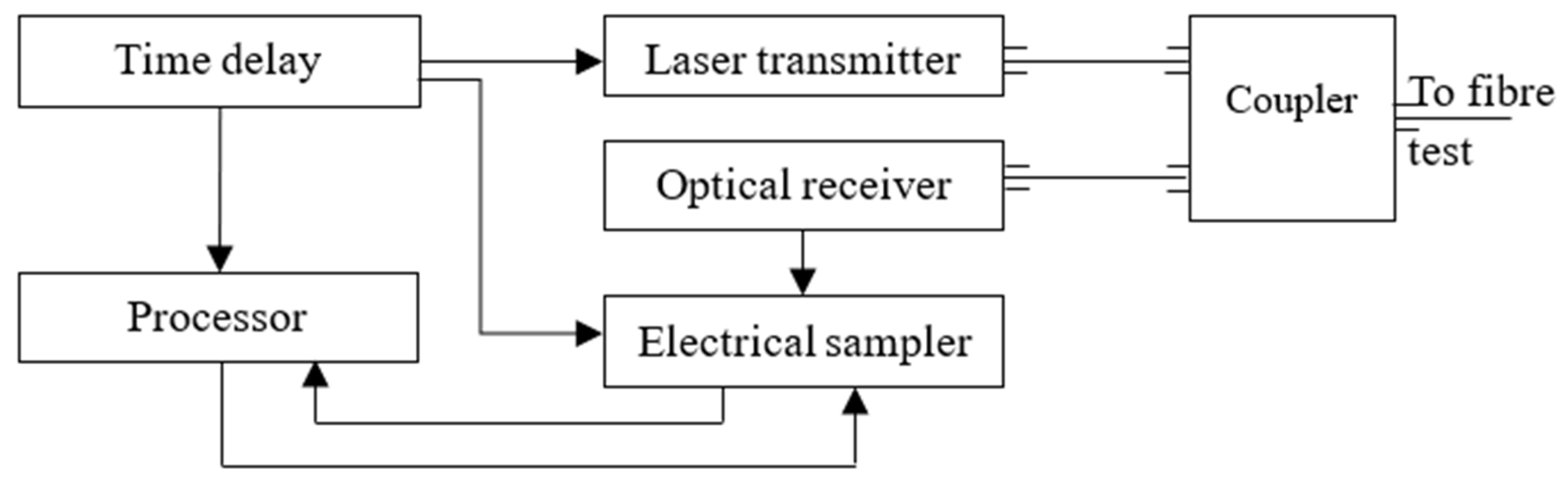 Remotesensing 16 00385 g013