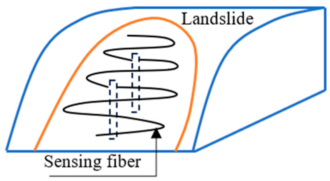Remotesensing 16 00385 g015