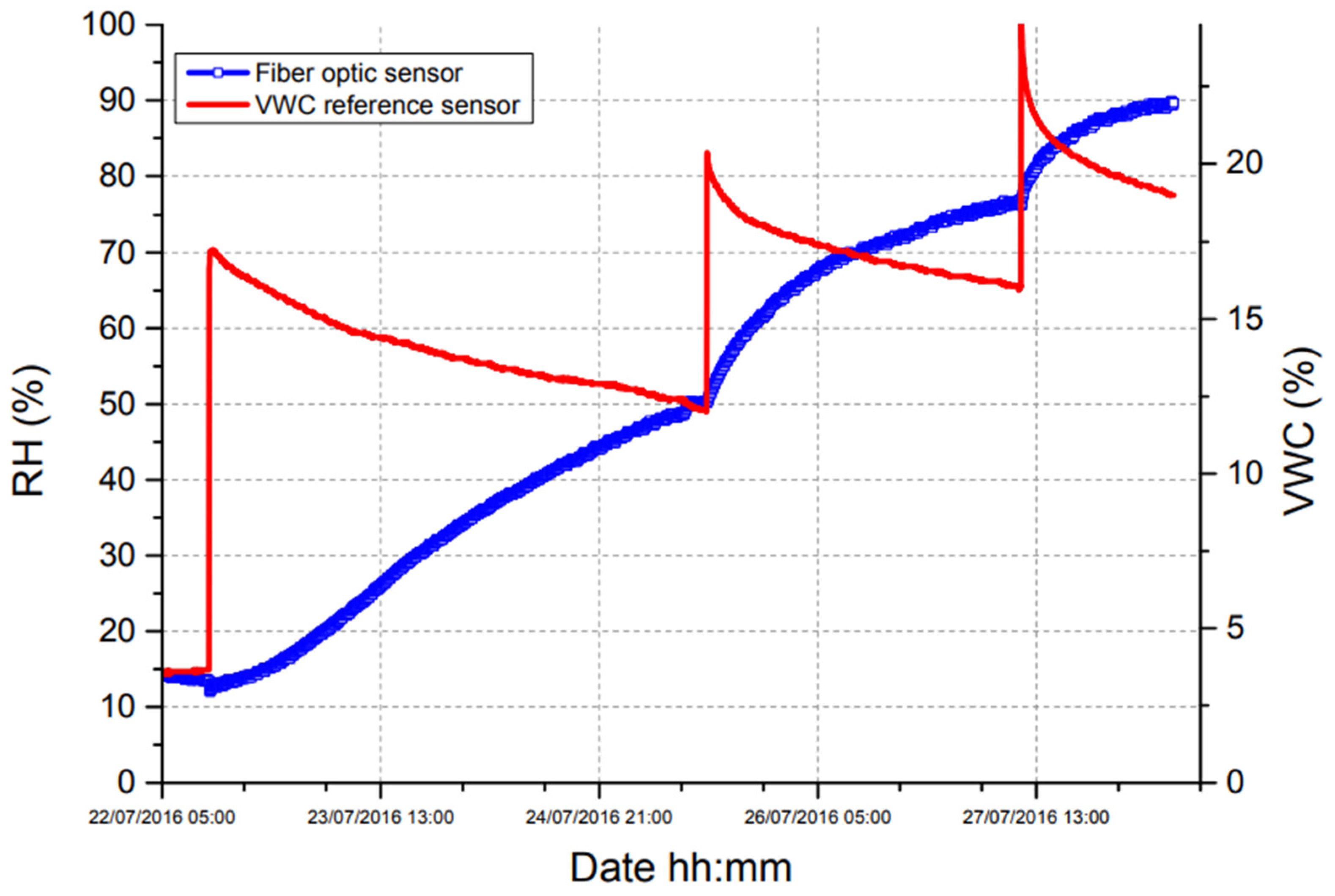 Remotesensing 16 00385 g022