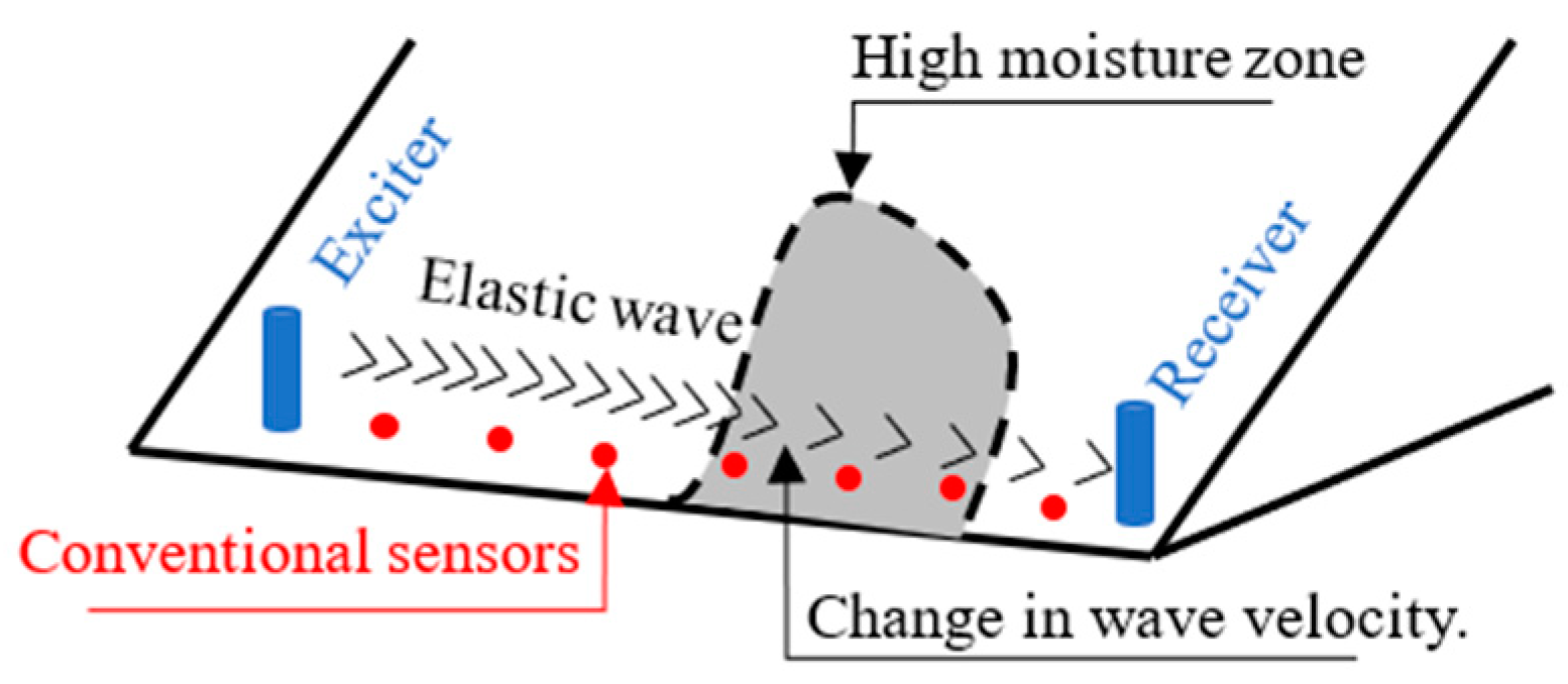 Remotesensing 16 00385 g023