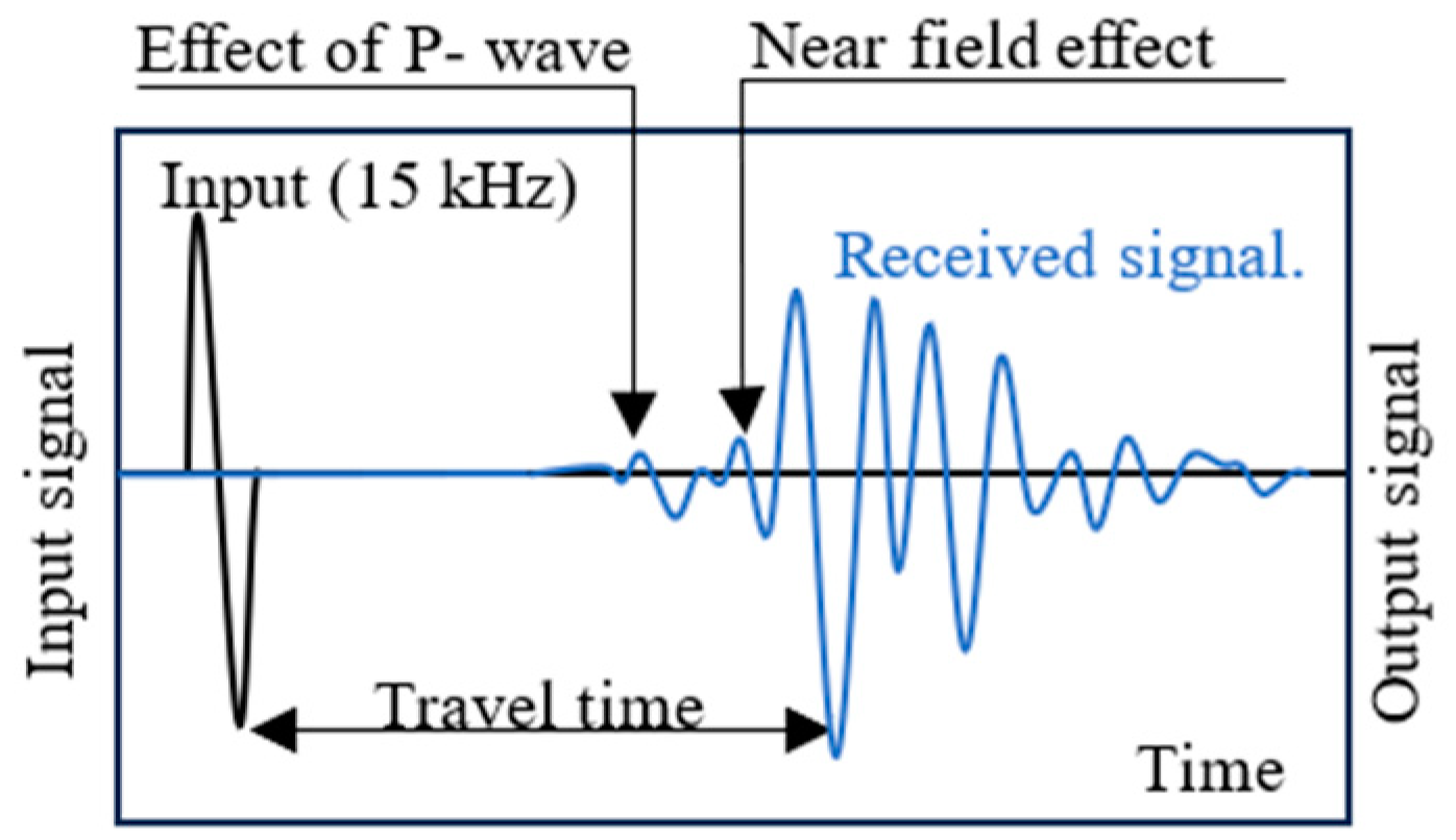Remotesensing 16 00385 g024