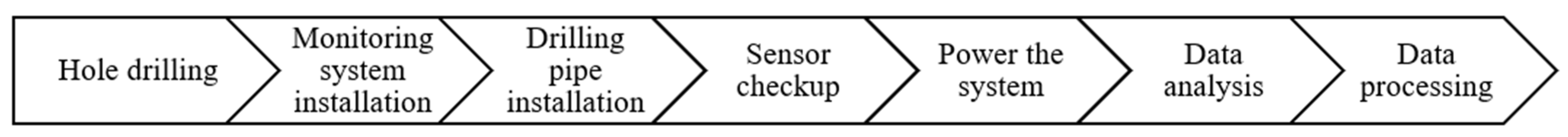 Remotesensing 16 00385 g031