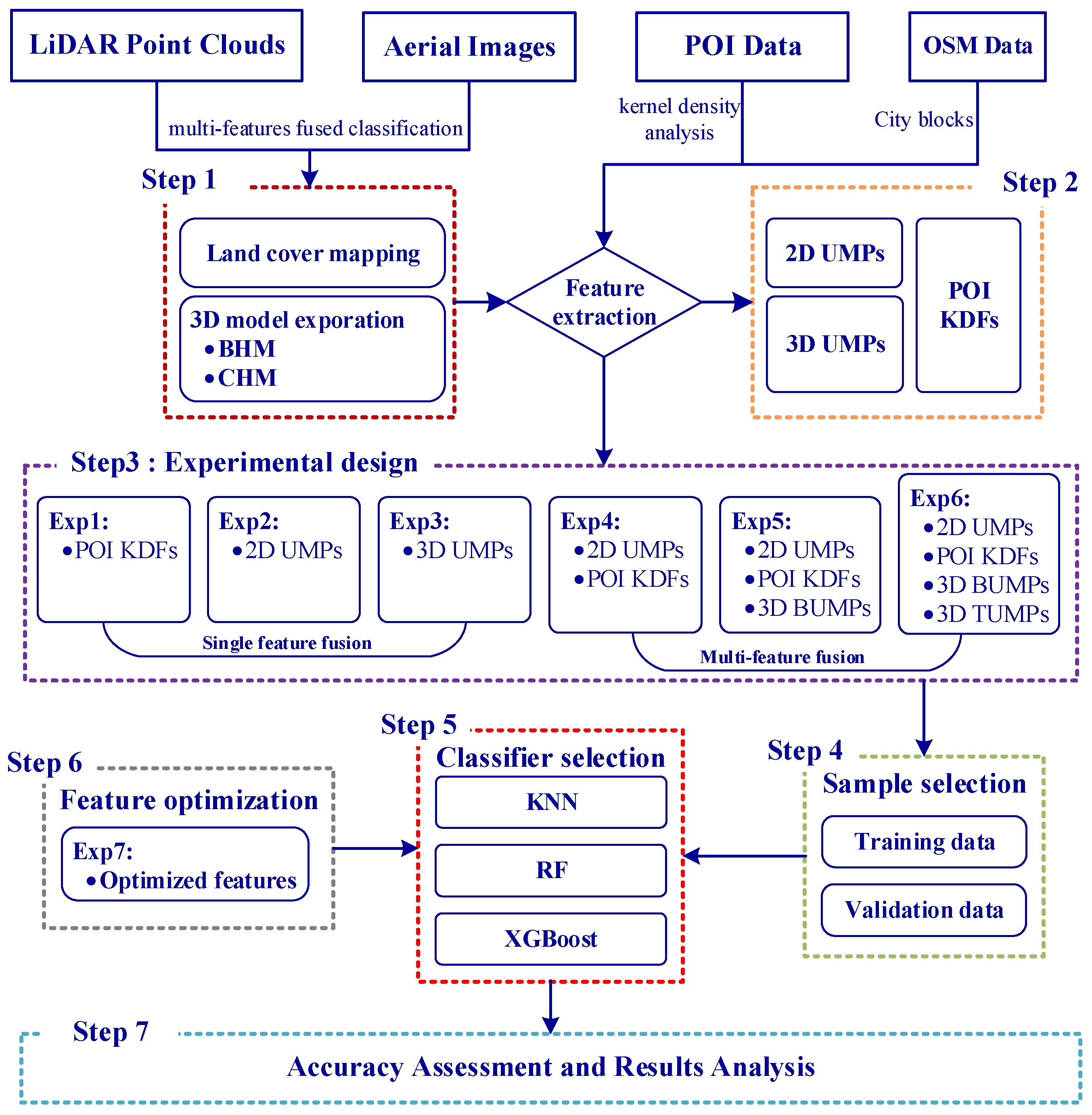 Remotesensing 16 00386 g002