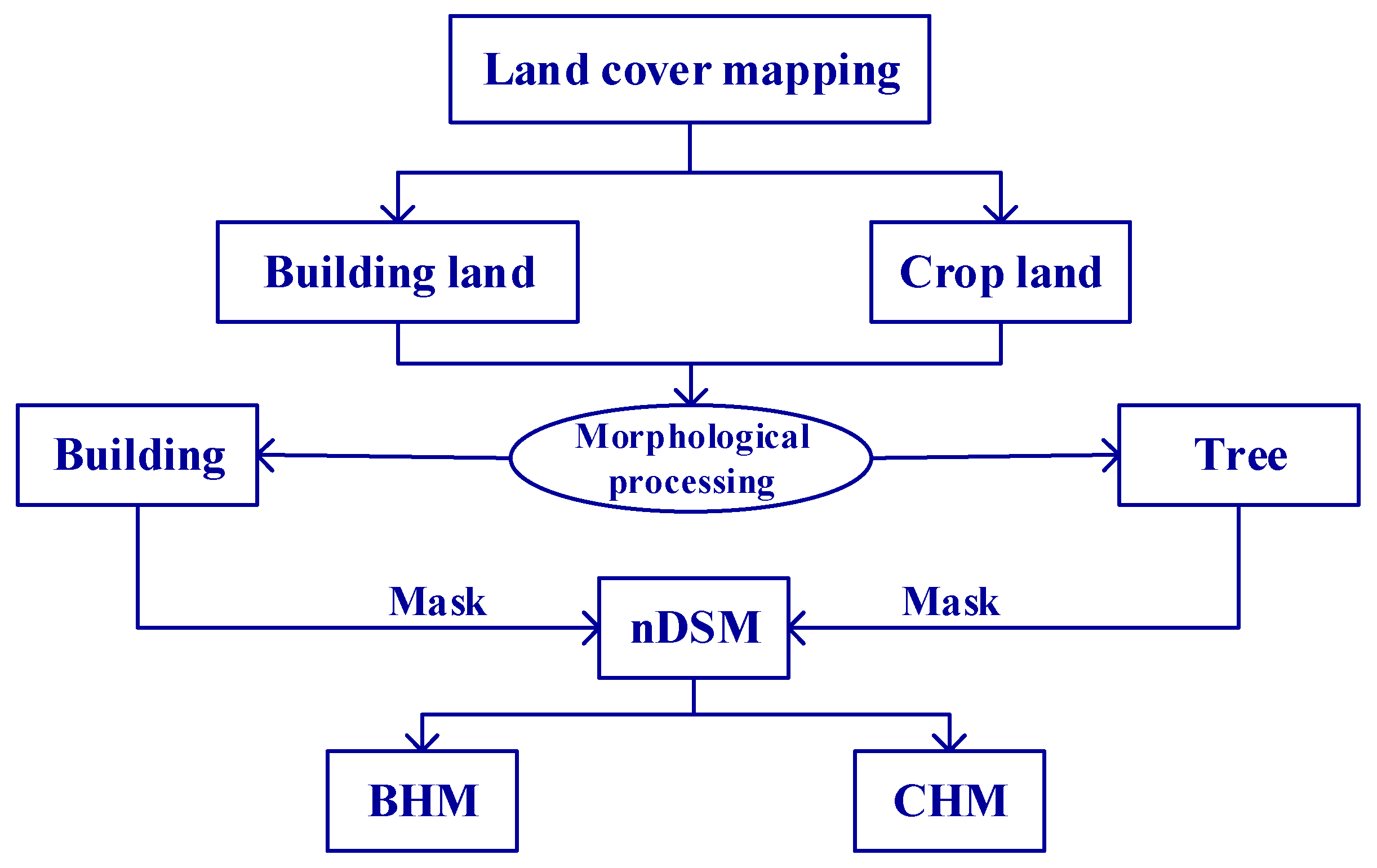 Remotesensing 16 00386 g003